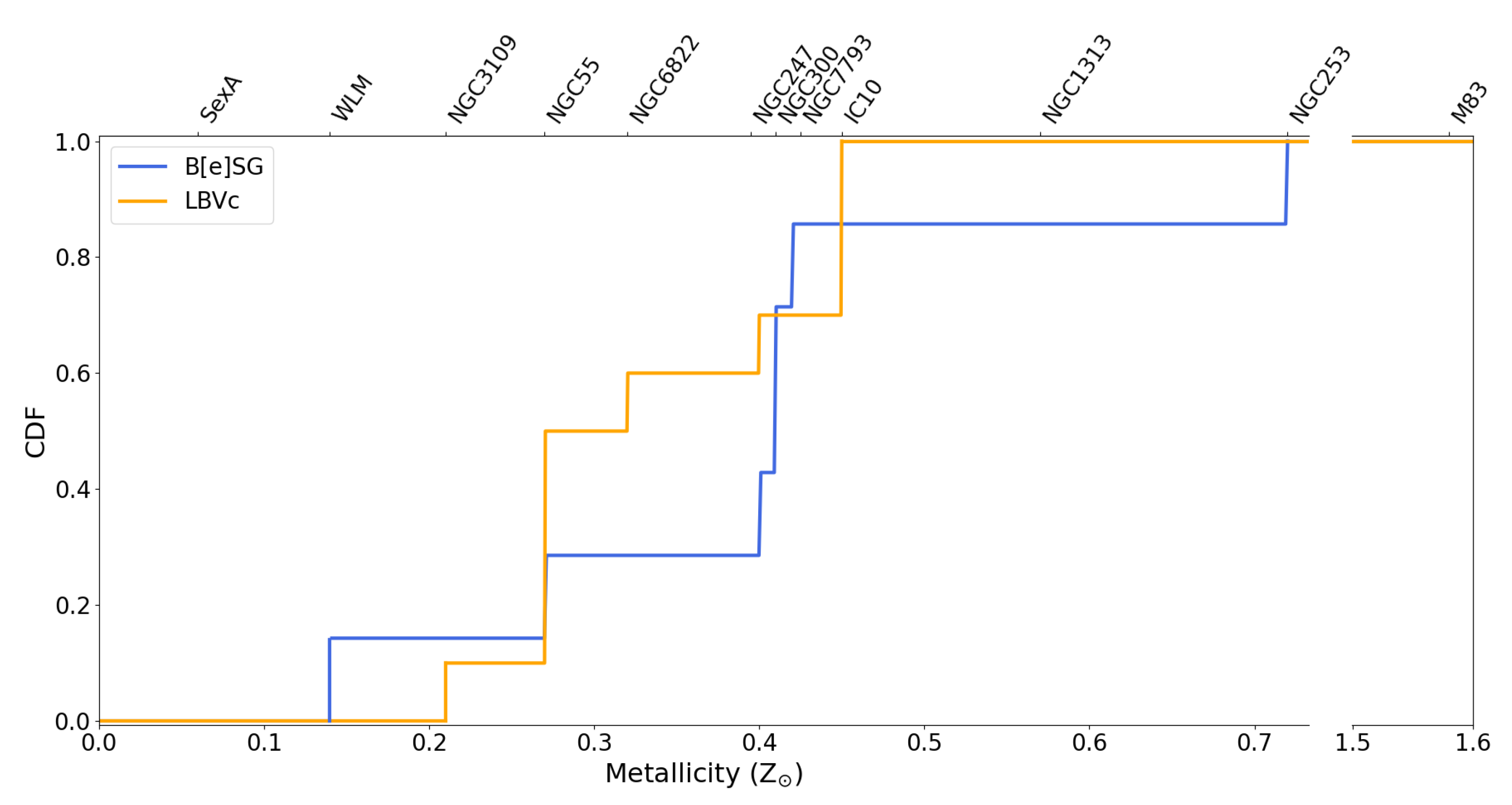 Galaxies 11 00079 g010