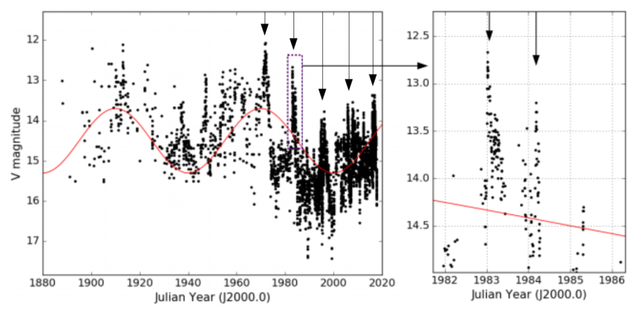 Galaxies | Free Full-Text | Observational Implications of OJ 287&rsquo;s  Predicted 2022 Disk Impact in the Black Hole Binary Model