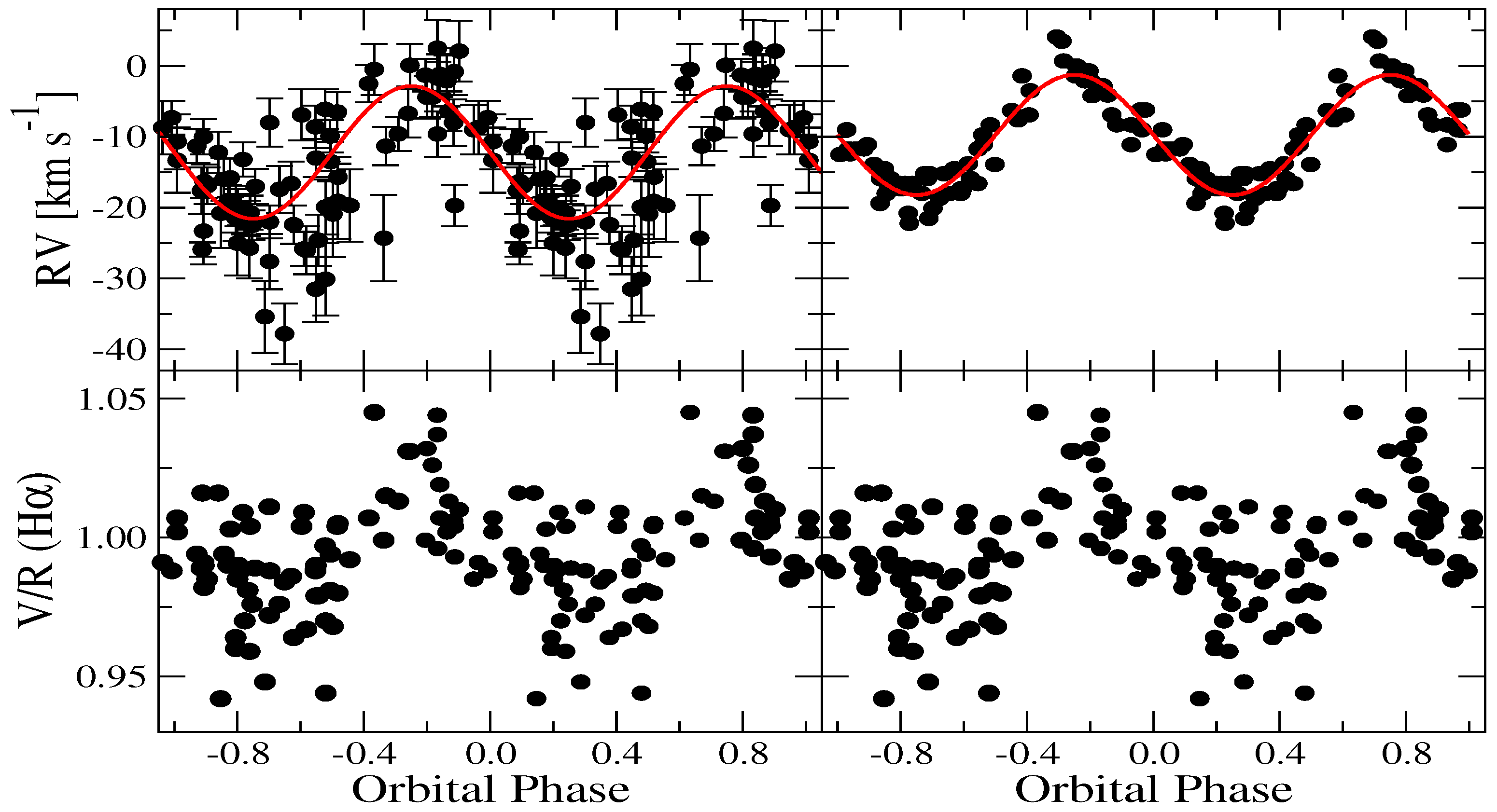 Galaxies 11 00083 g007 Galaxies 11 00083 g007