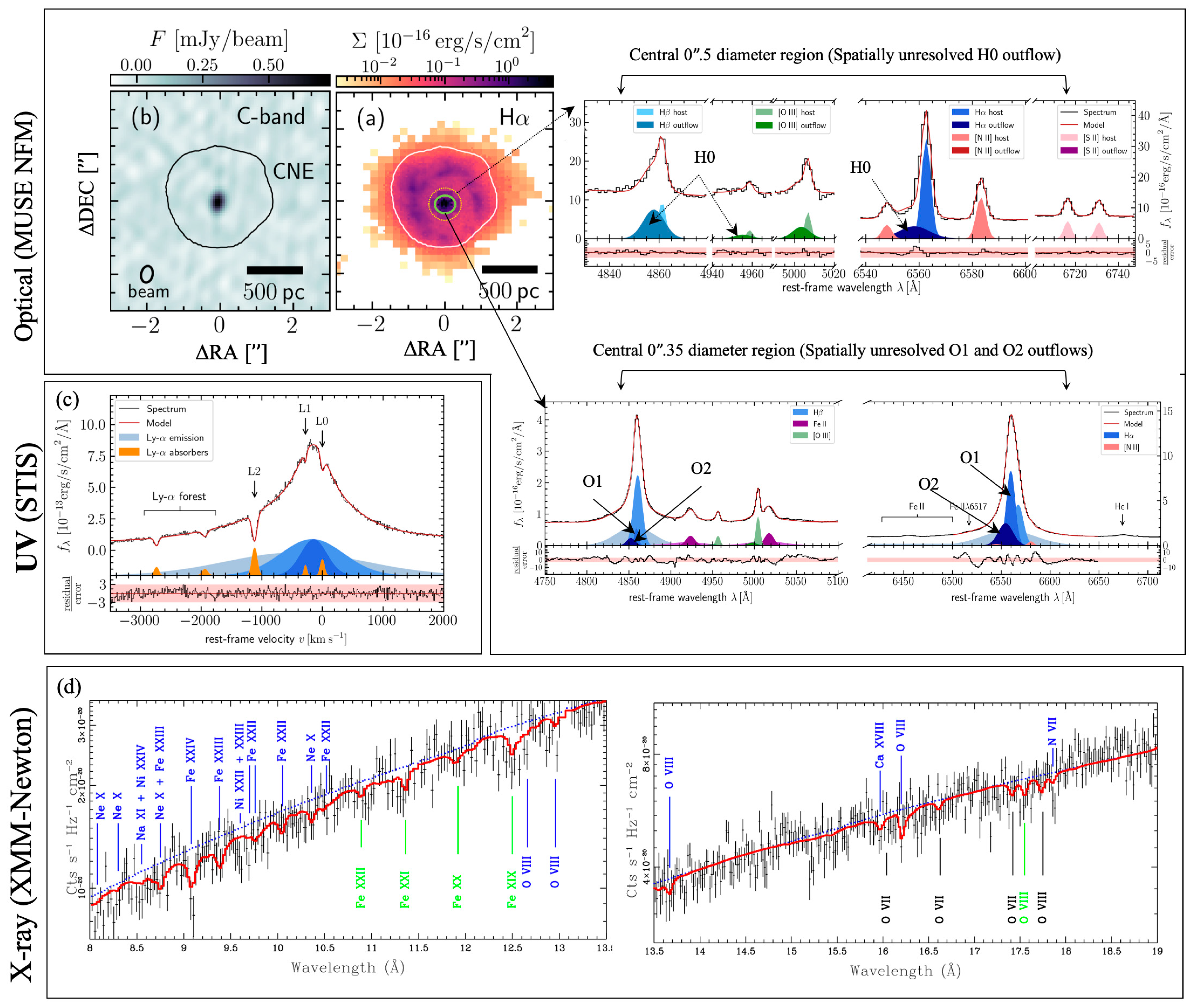 Galaxies 11 00085 g003