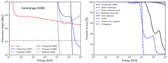 https://www.mdpi.com/galaxies/galaxies-11-00086/article_deploy/html/images/galaxies-11-00086-g001-550.jpg