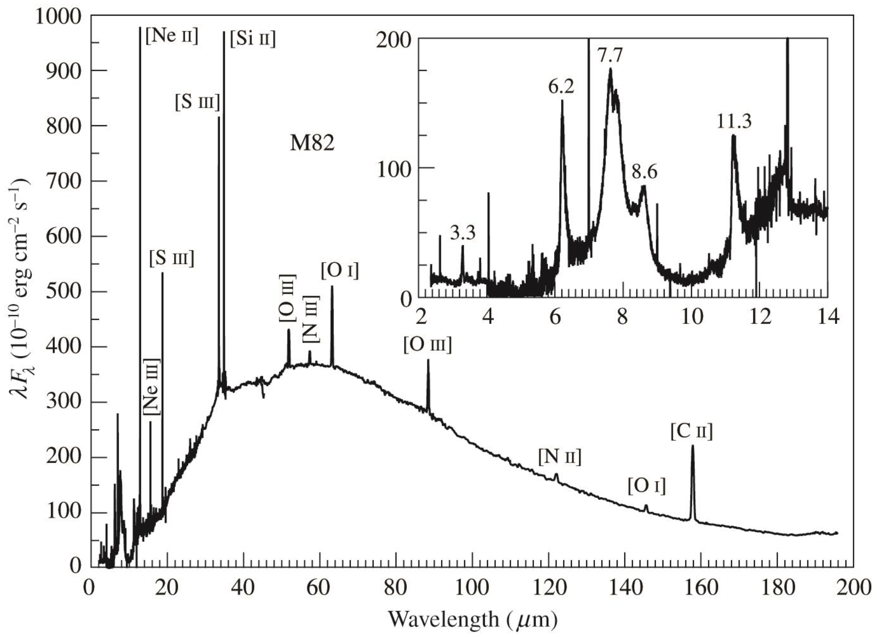 Galaxies 11 00104 g005 Galaxies 11 00104 g005