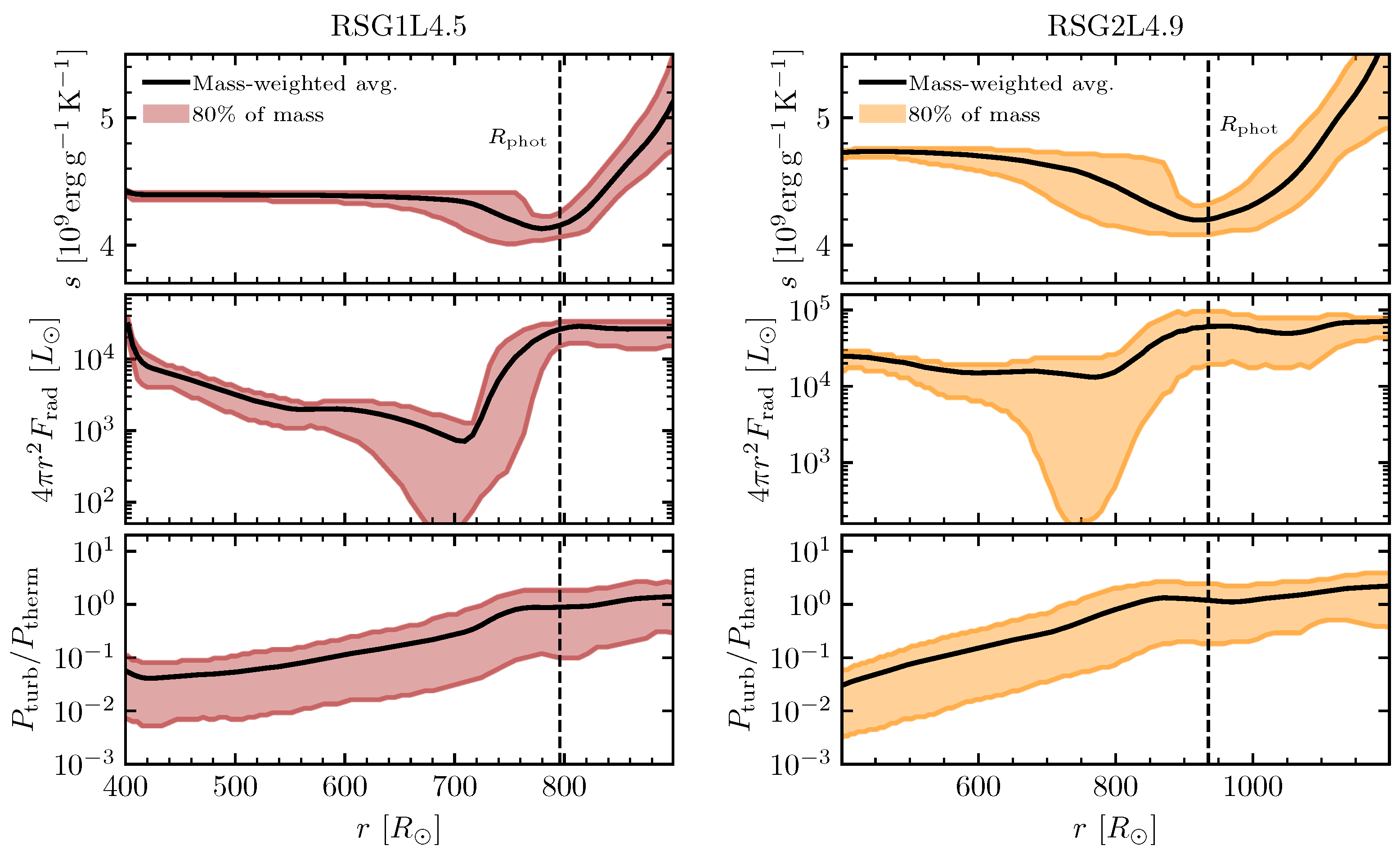 Galaxies 11 00105 g003 Galaxies 11 00105 g003