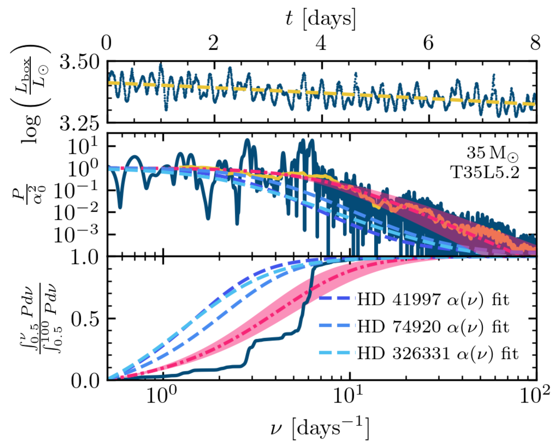 Galaxies 11 00105 g007 Galaxies 11 00105 g007