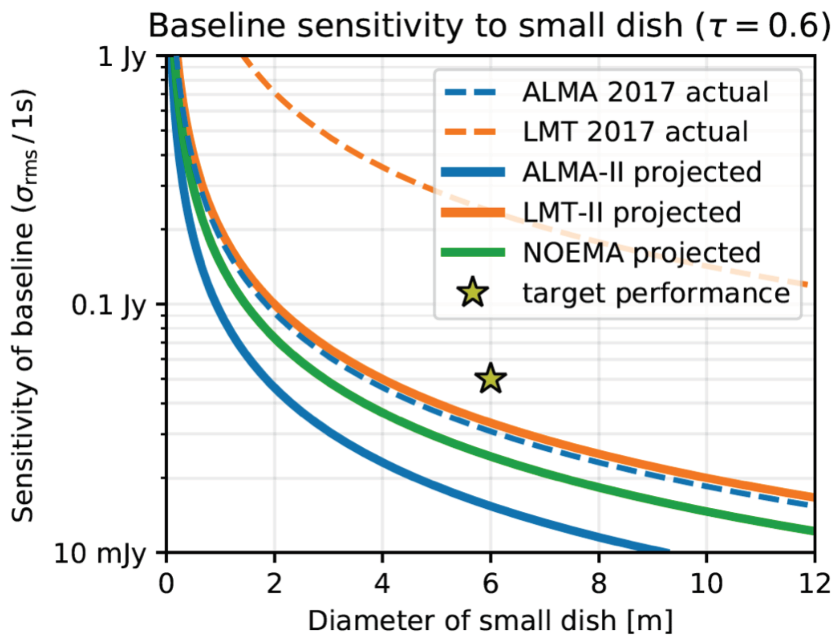 Galaxies 11 00107 g002