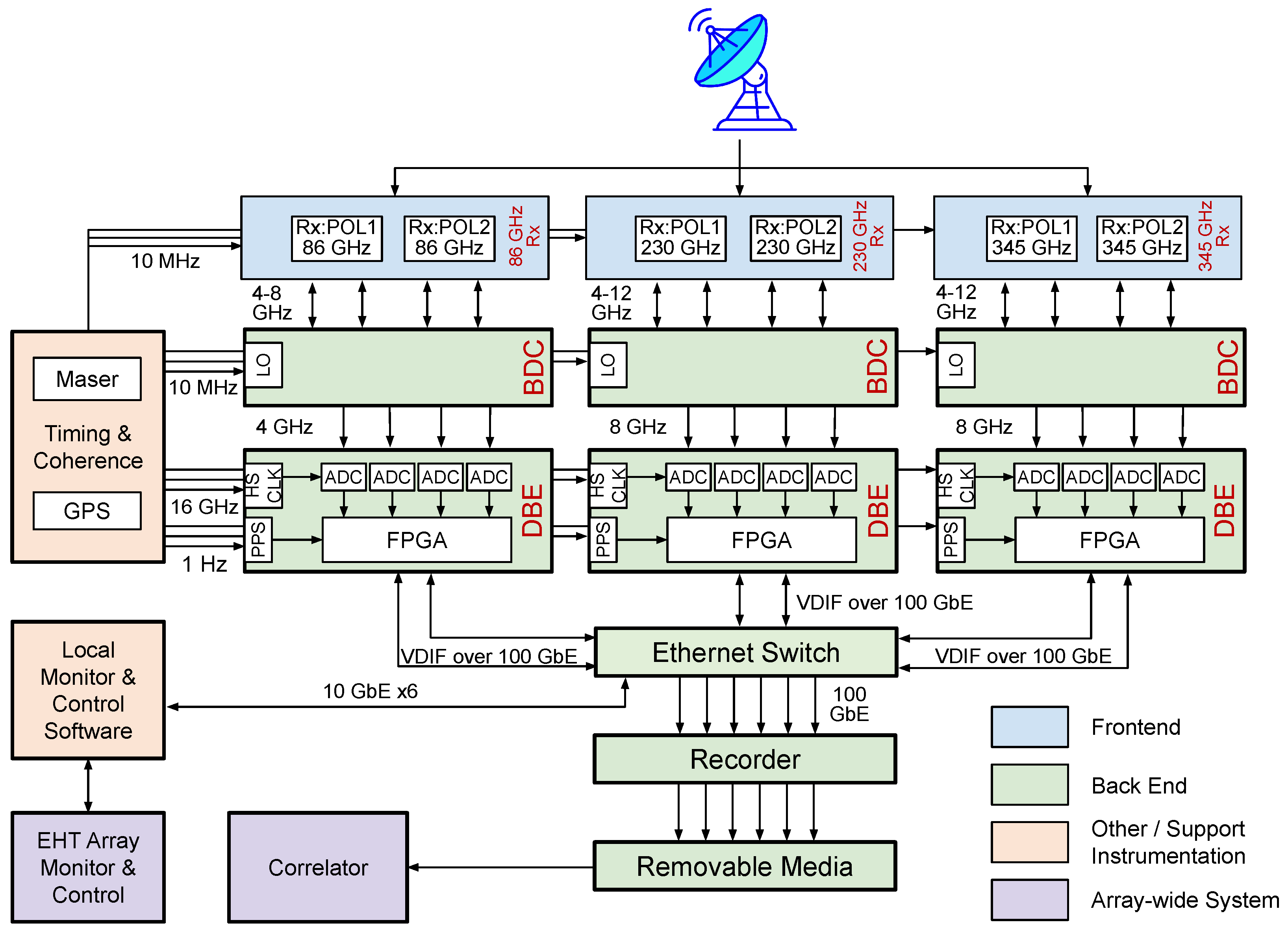 Galaxies 11 00107 g012
