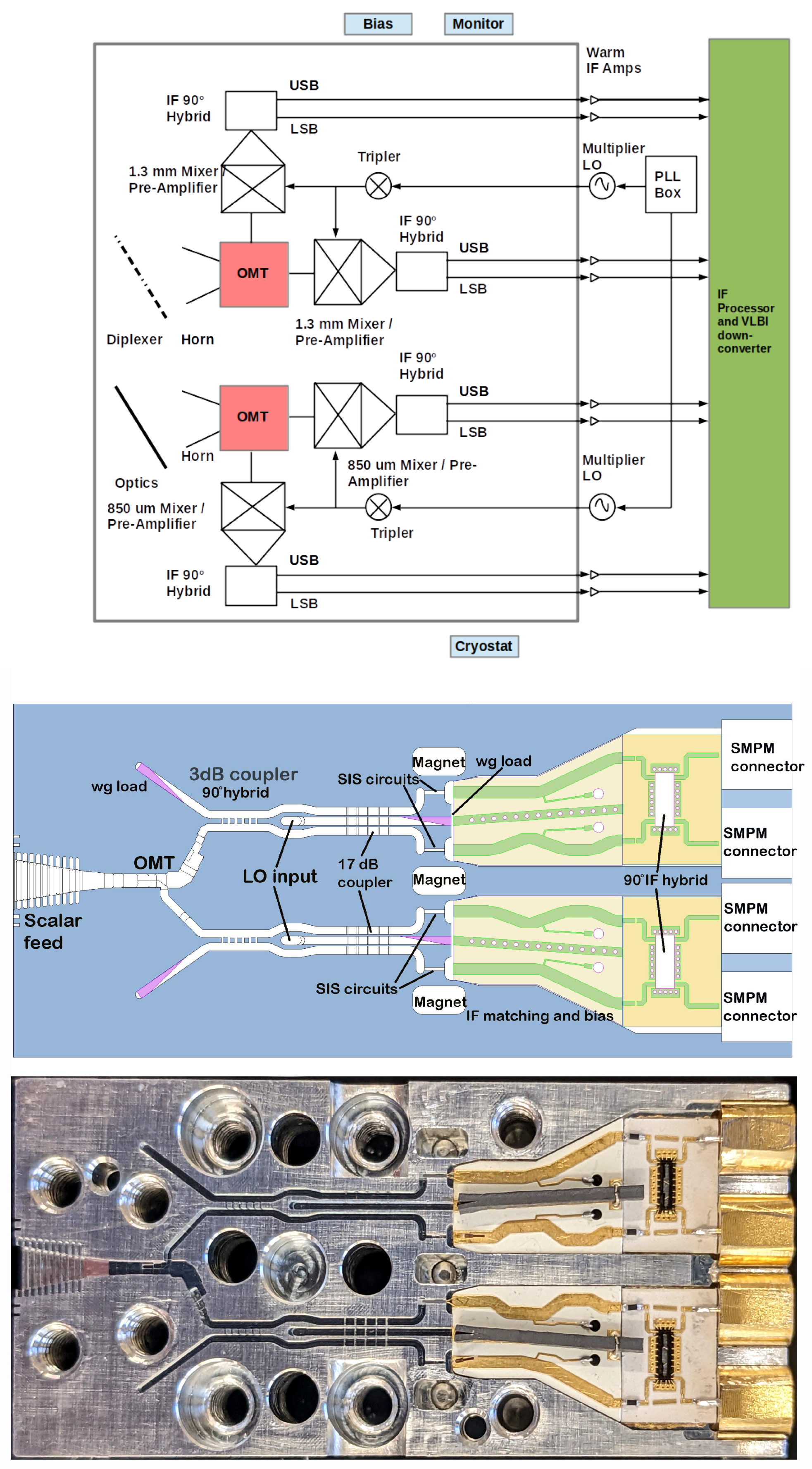 Galaxies 11 00107 g013