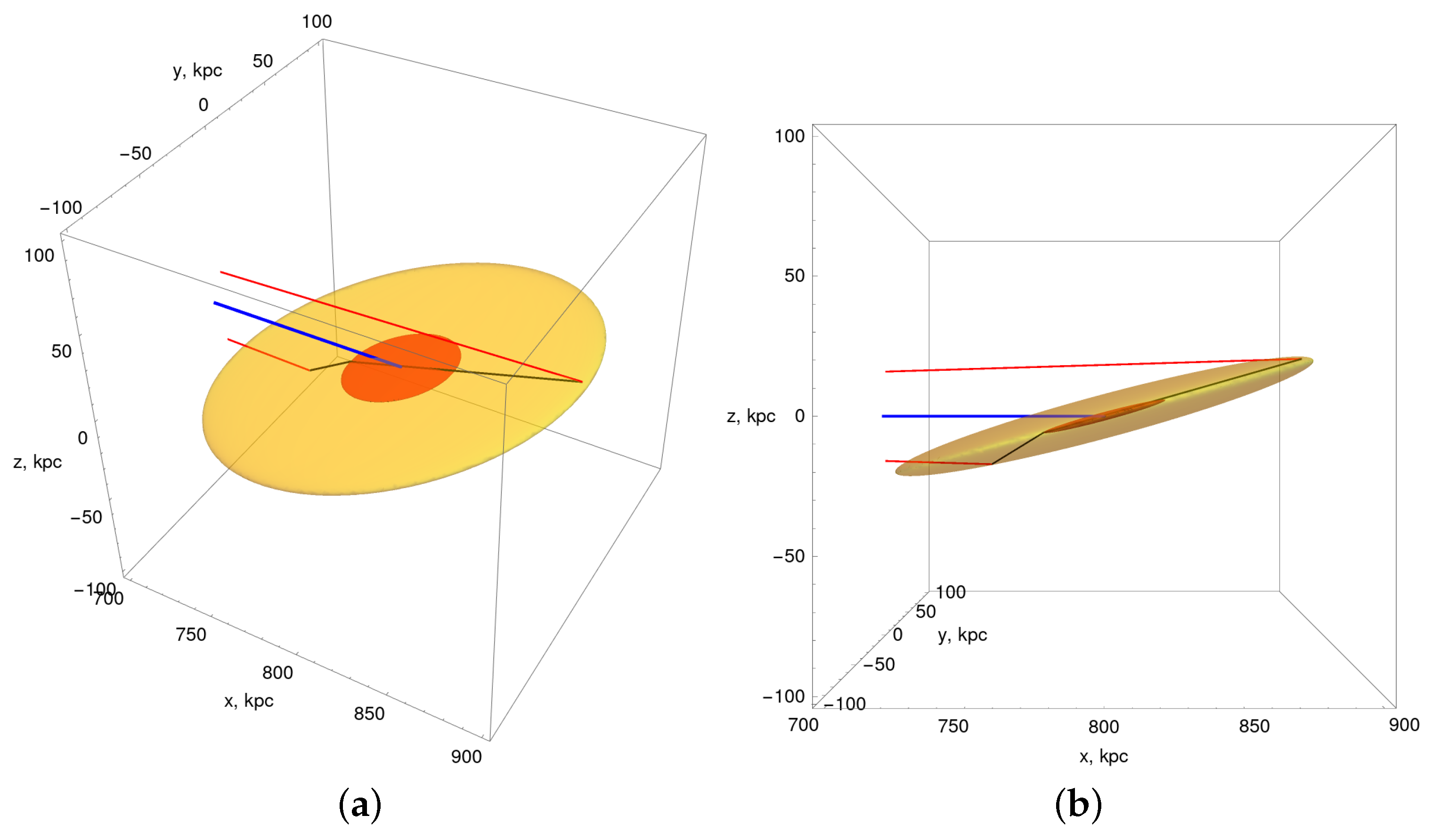 Galaxies 11 00109 g007