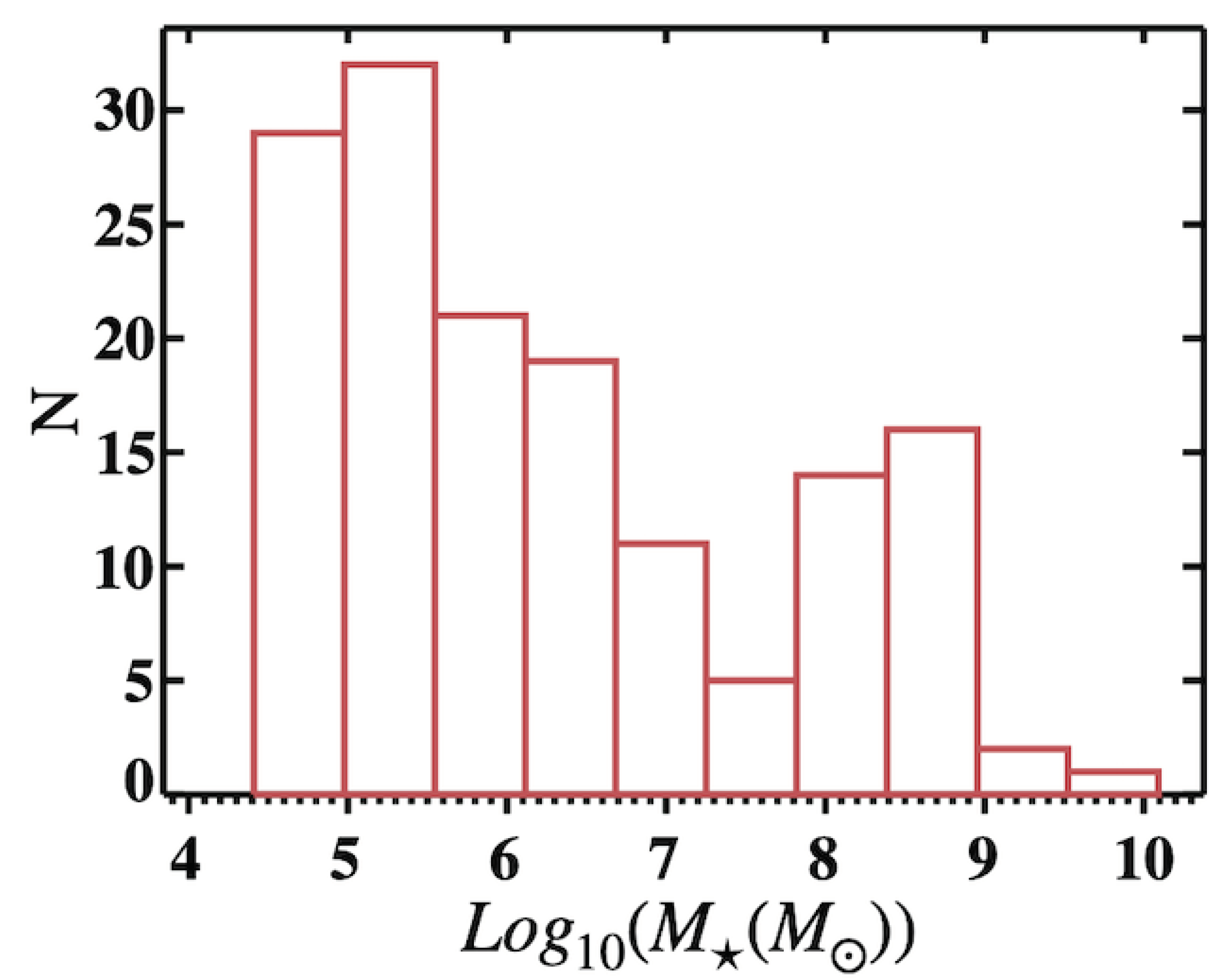 Galaxies 11 00114 g003 Galaxies 11 00114 g003