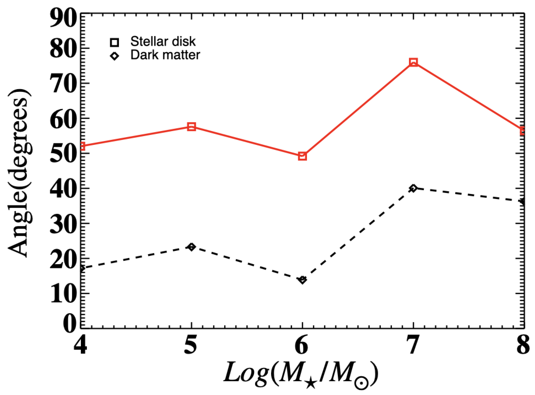 Galaxies 11 00114 g006 Galaxies 11 00114 g006