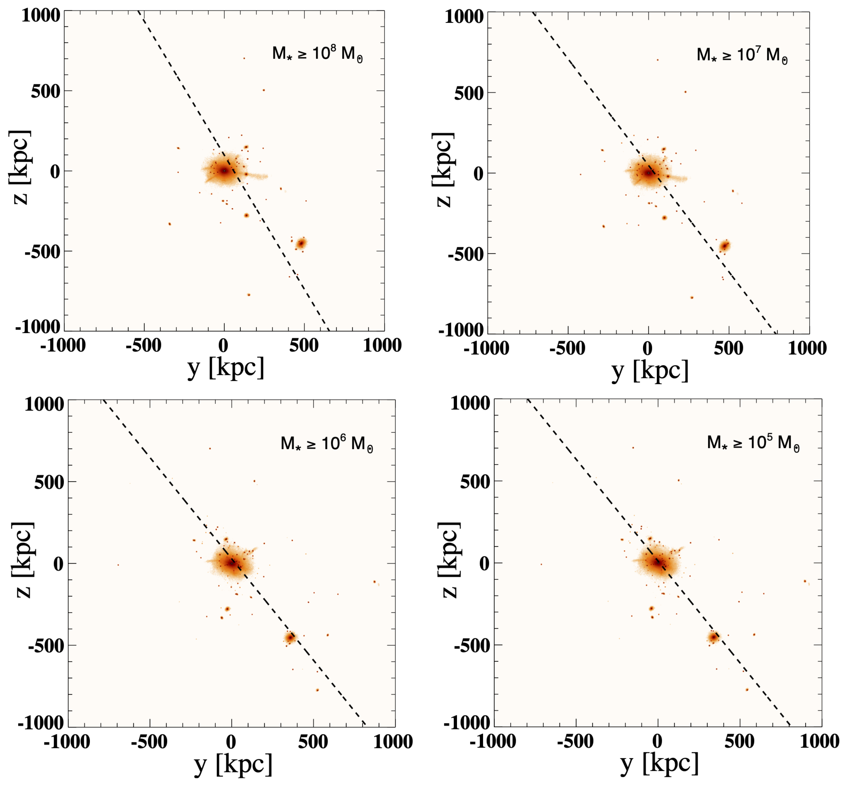 Galaxies 11 00114 g008 Galaxies 11 00114 g008