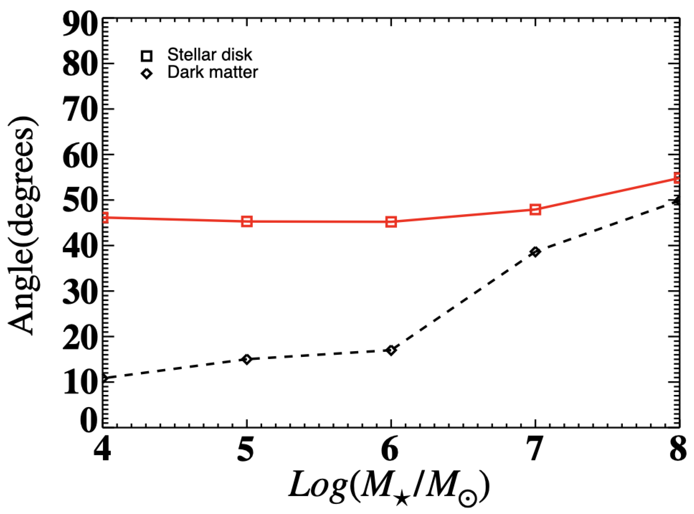 Galaxies 11 00114 g010 Galaxies 11 00114 g010