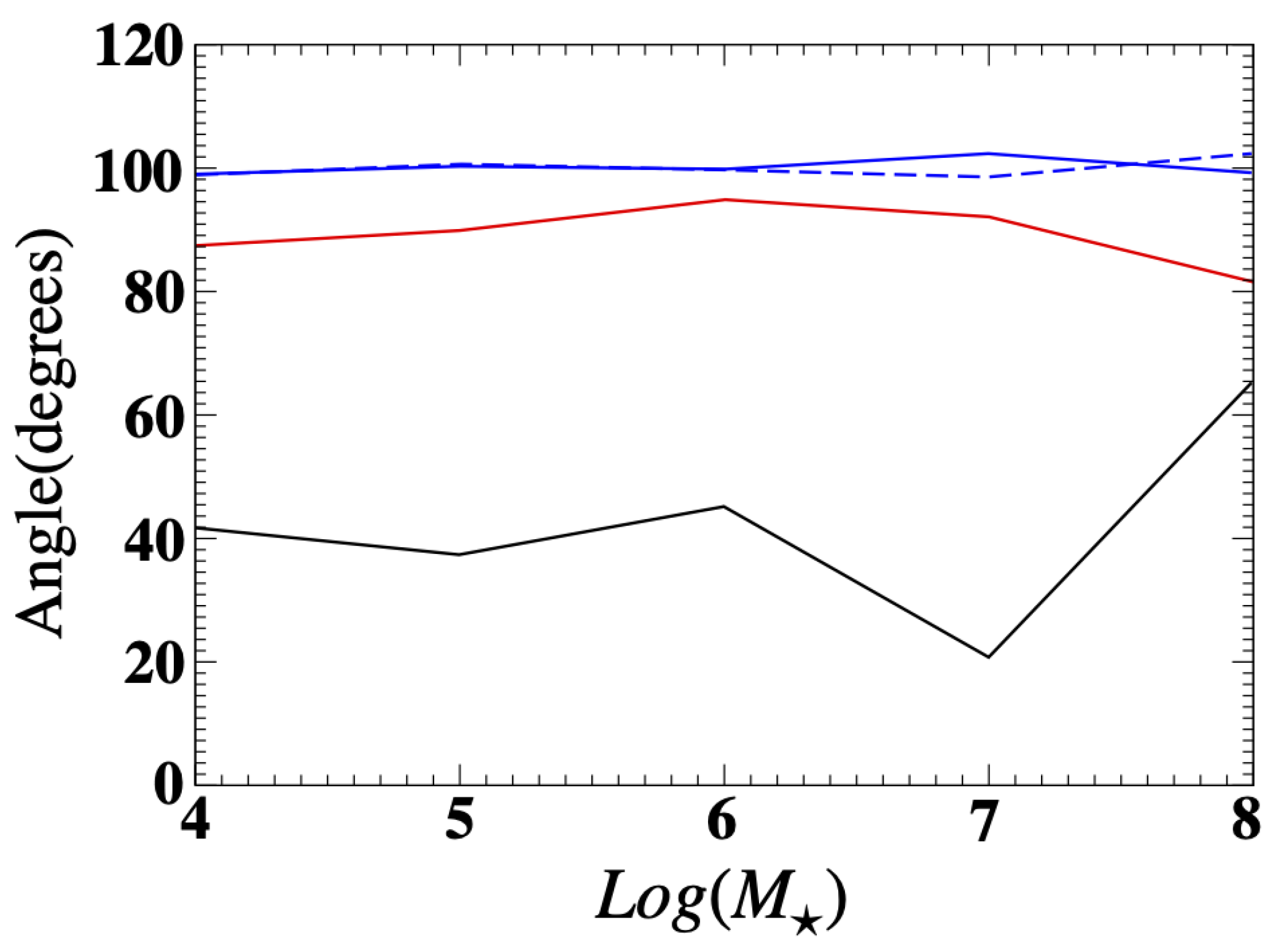 Galaxies 11 00114 g012 Galaxies 11 00114 g012