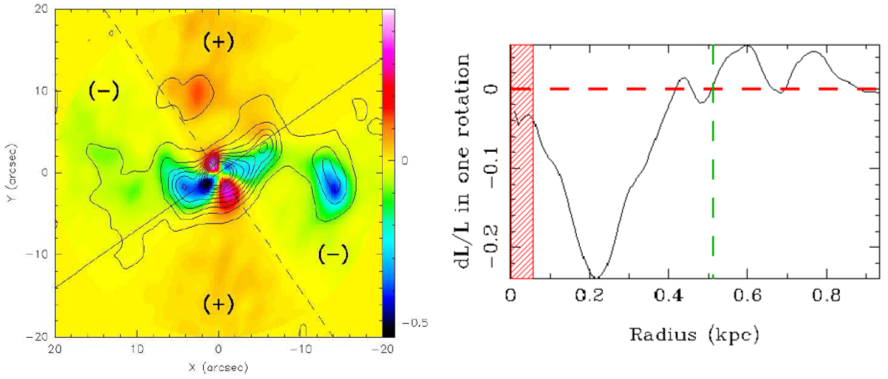 Galaxies 11 00120 g003
