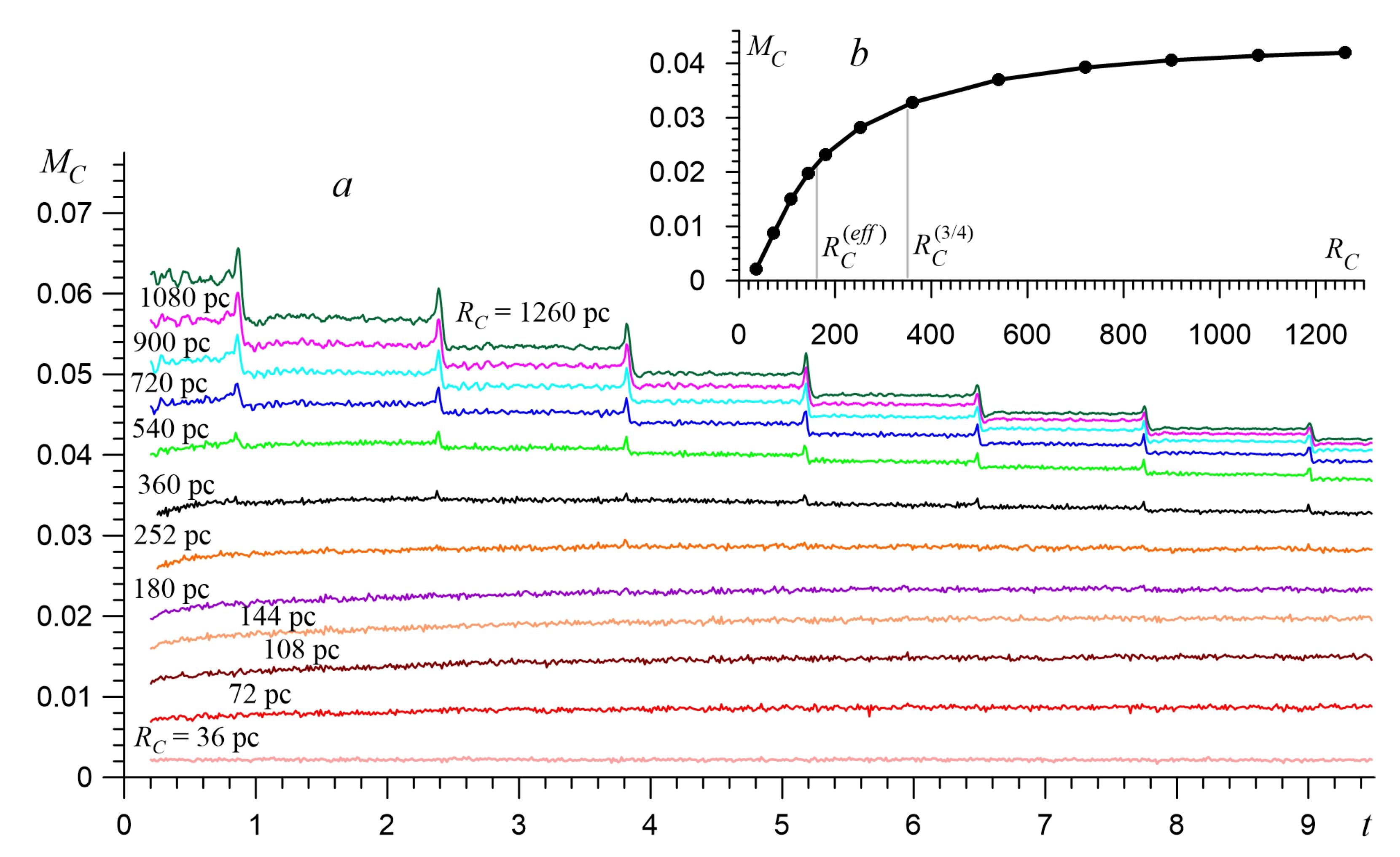 Galaxies 12 00001 g009