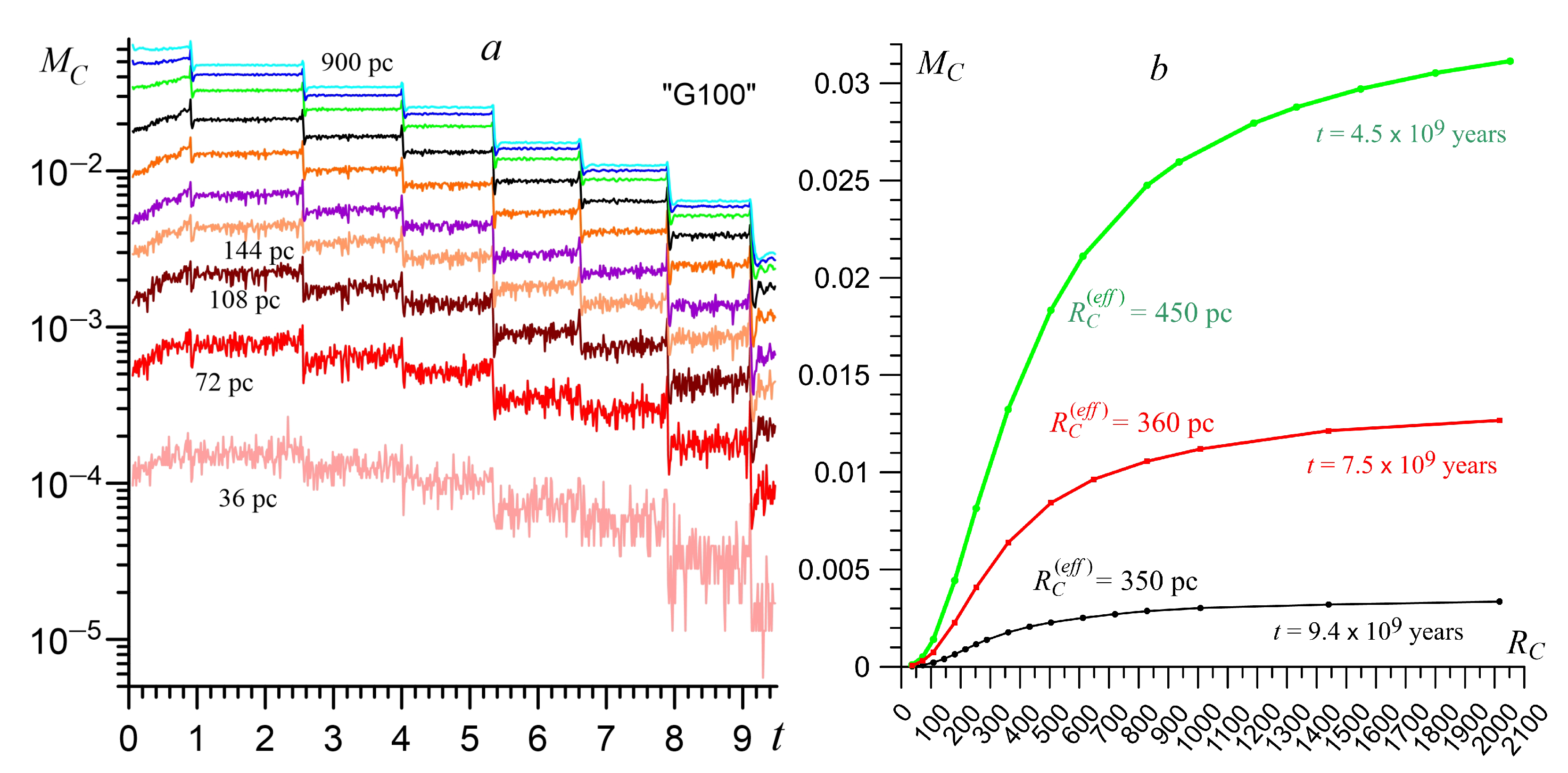 Galaxies 12 00001 g015