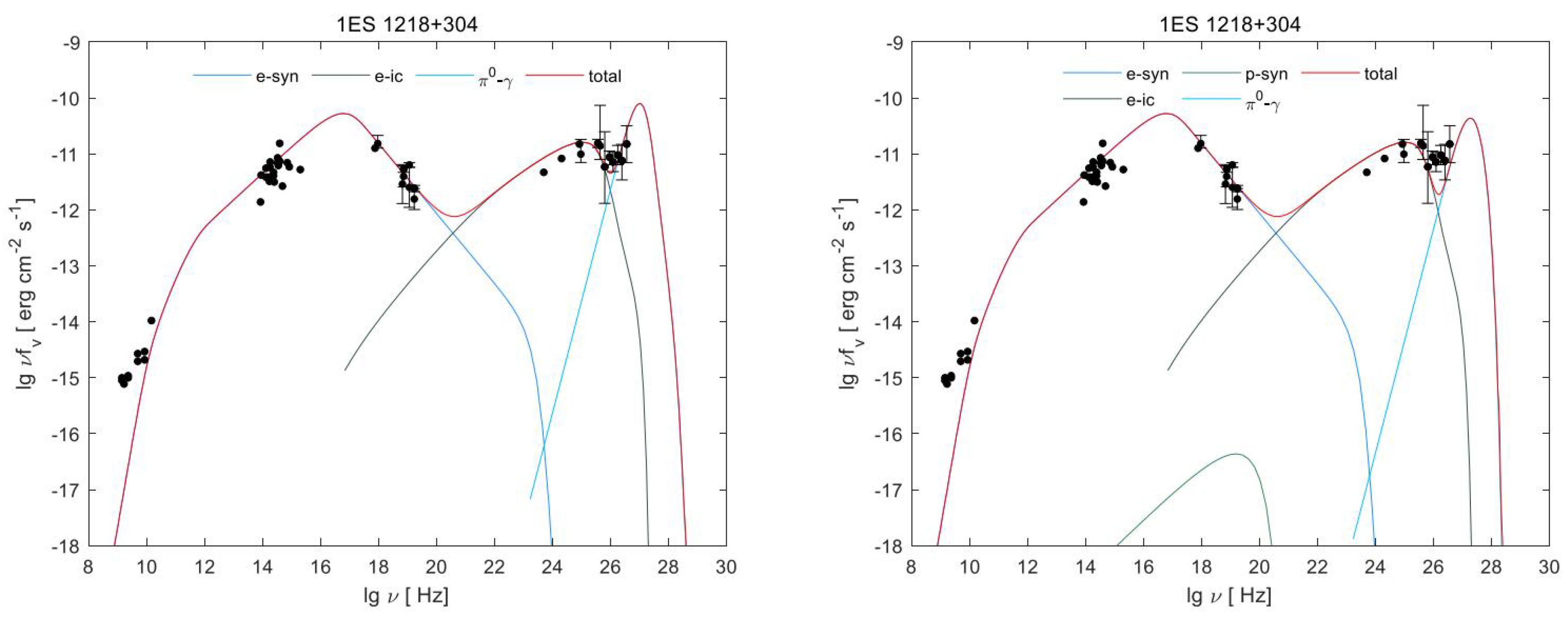 Galaxies 12 00002 g001 Galaxies 12 00002 g001