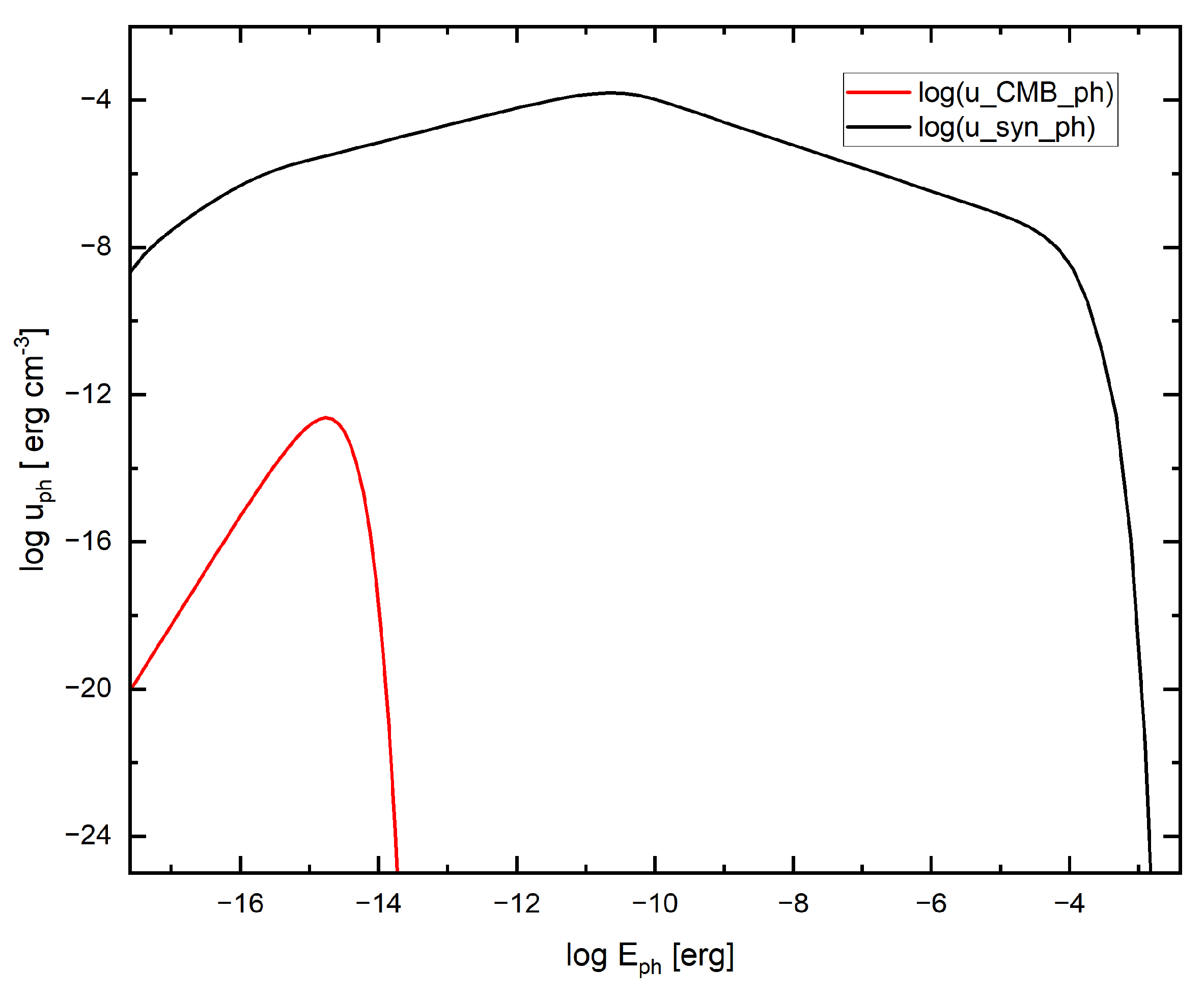 Galaxies 12 00002 g003 Galaxies 12 00002 g003