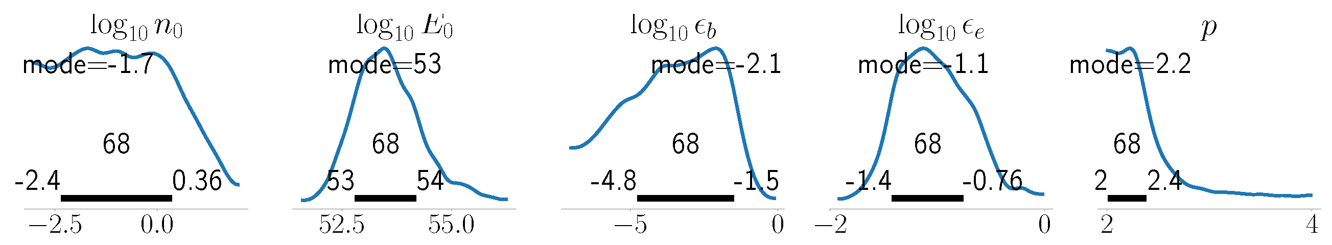 Galaxies 12 00005 g0a1