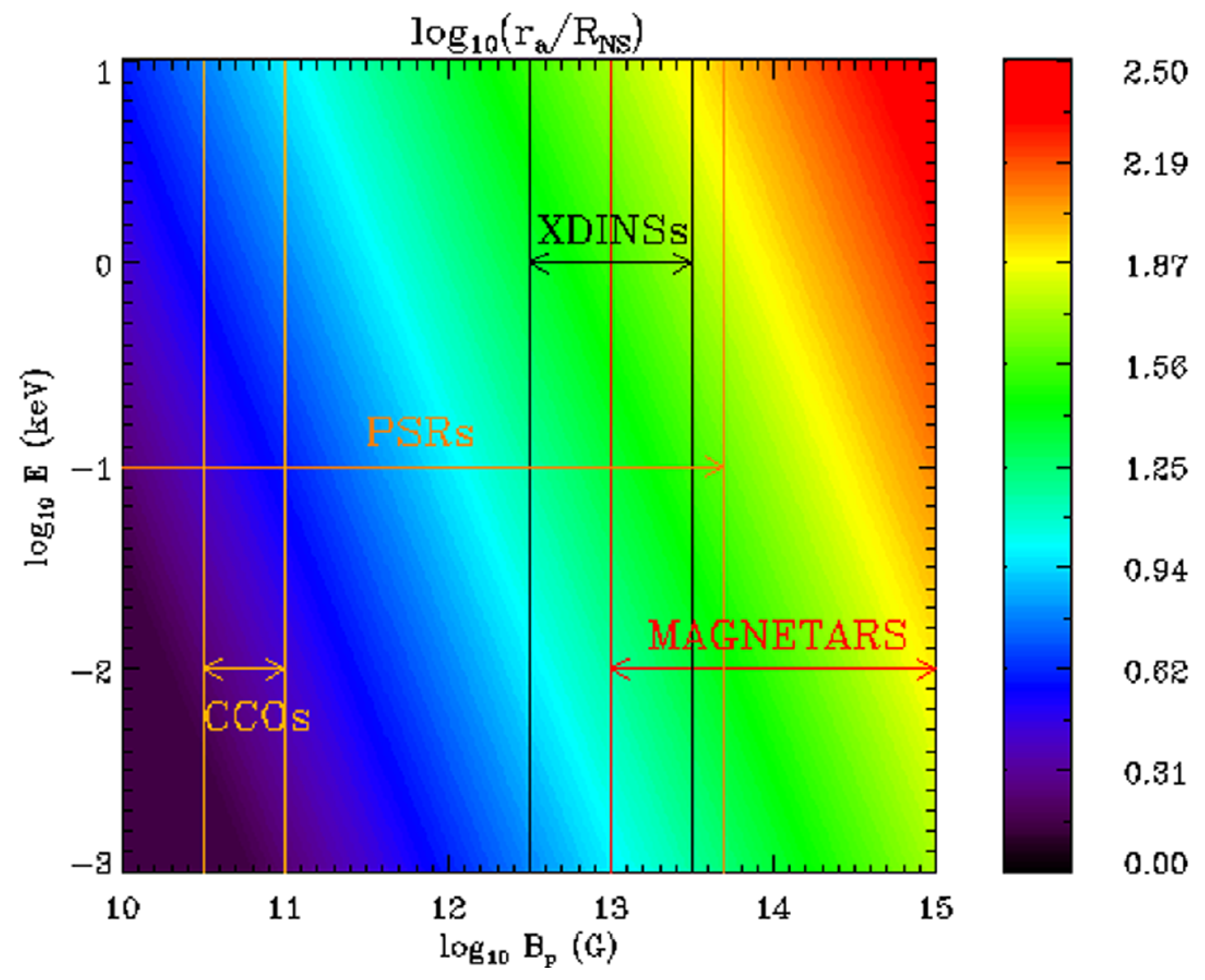 2D Arsenene and Arsenic Materials: Fundamental Properties