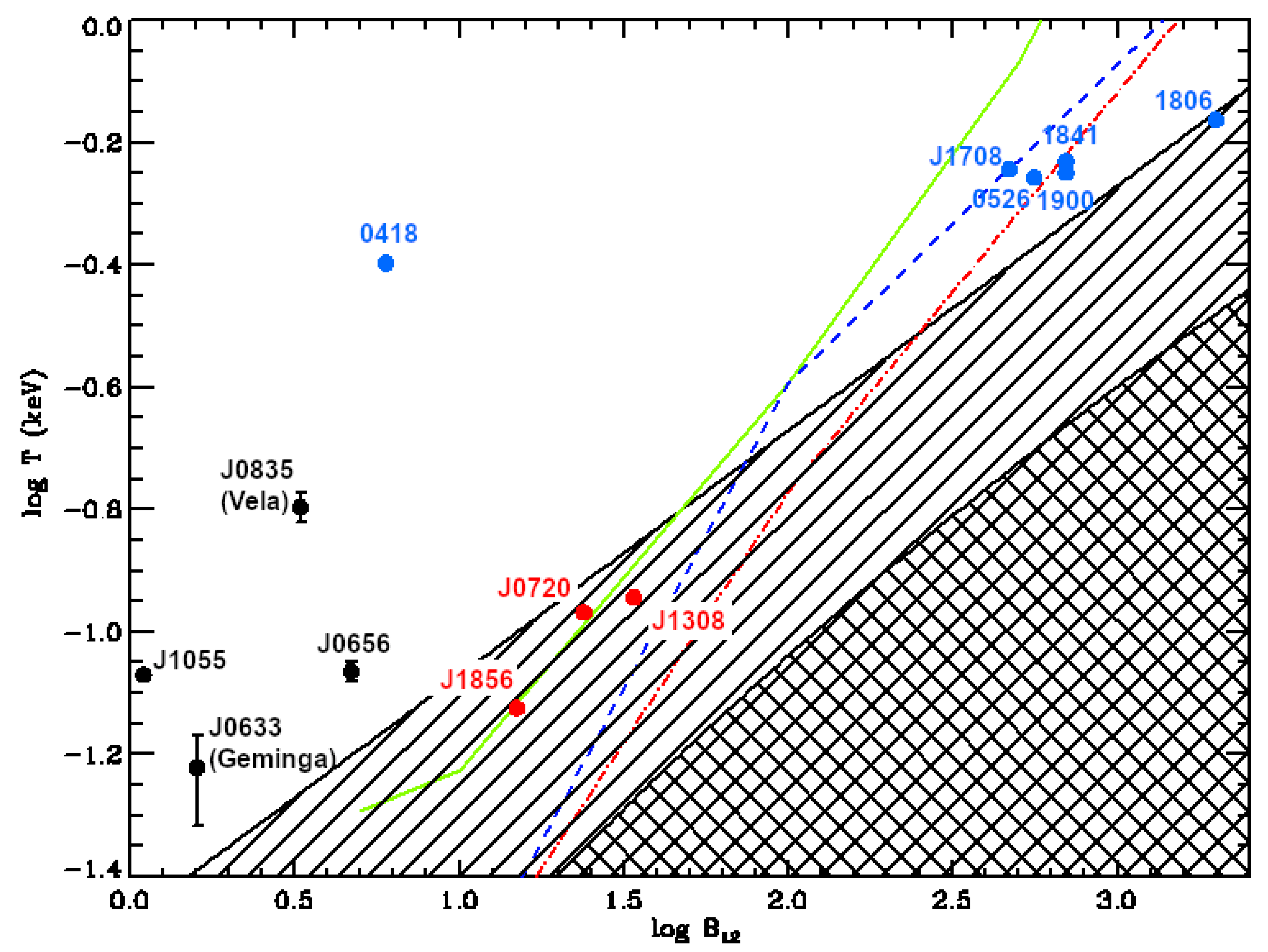 Galaxies 12 00006 g002