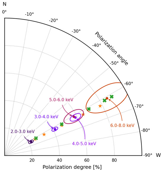 X-ray Polarization from Magnetar Sources