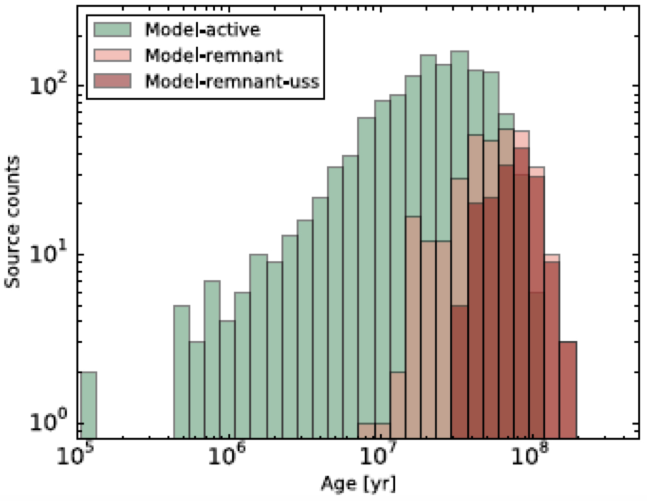 Galaxies 12 00011 g007 Galaxies 12 00011 g007