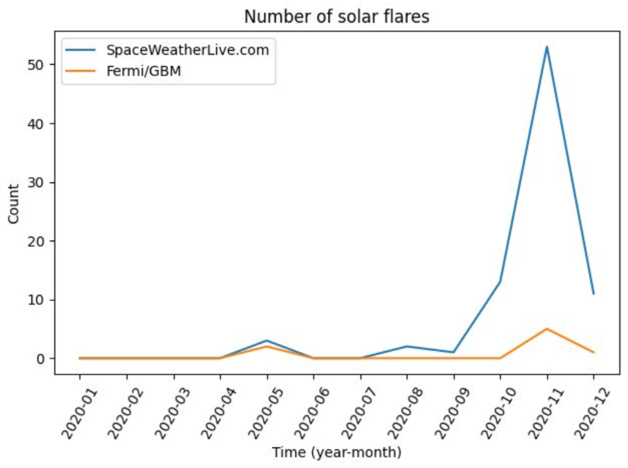 Galaxies 12 00012 g003