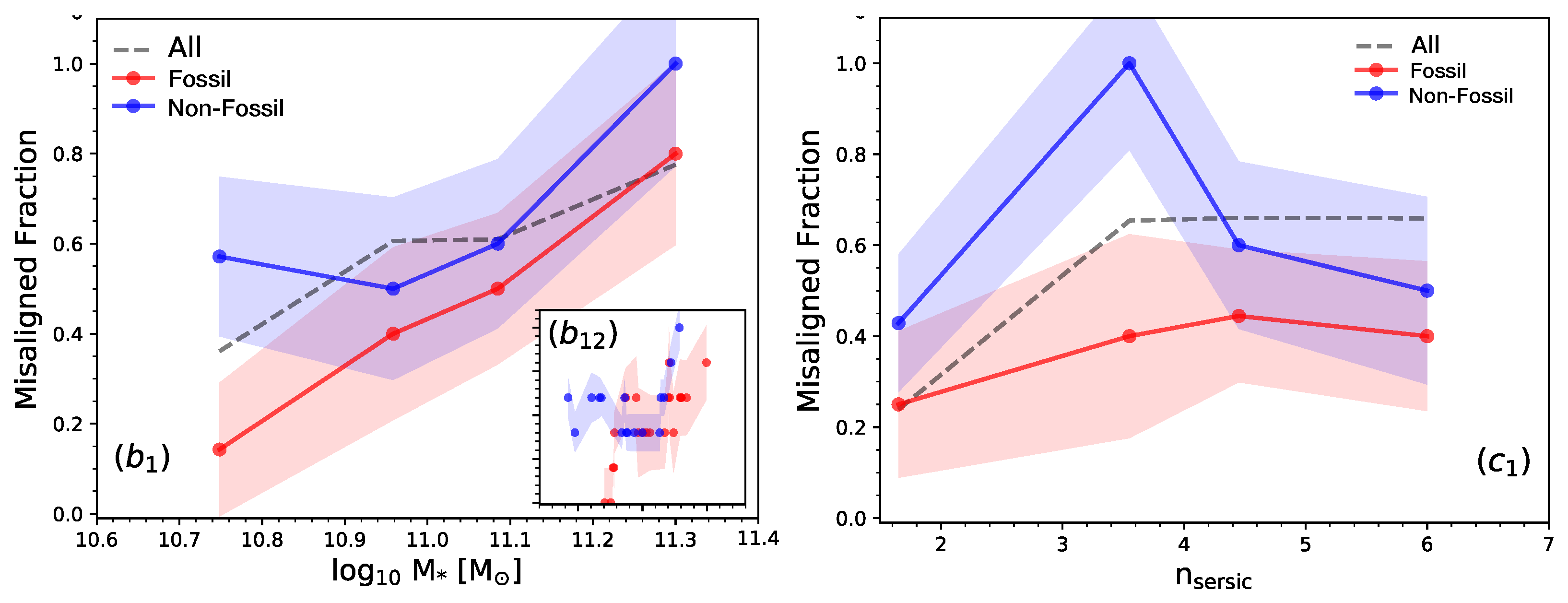 Galaxies 12 00016 g005