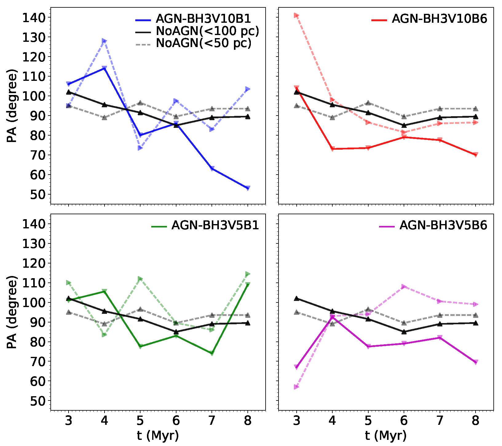 Galaxies 12 00016 g006