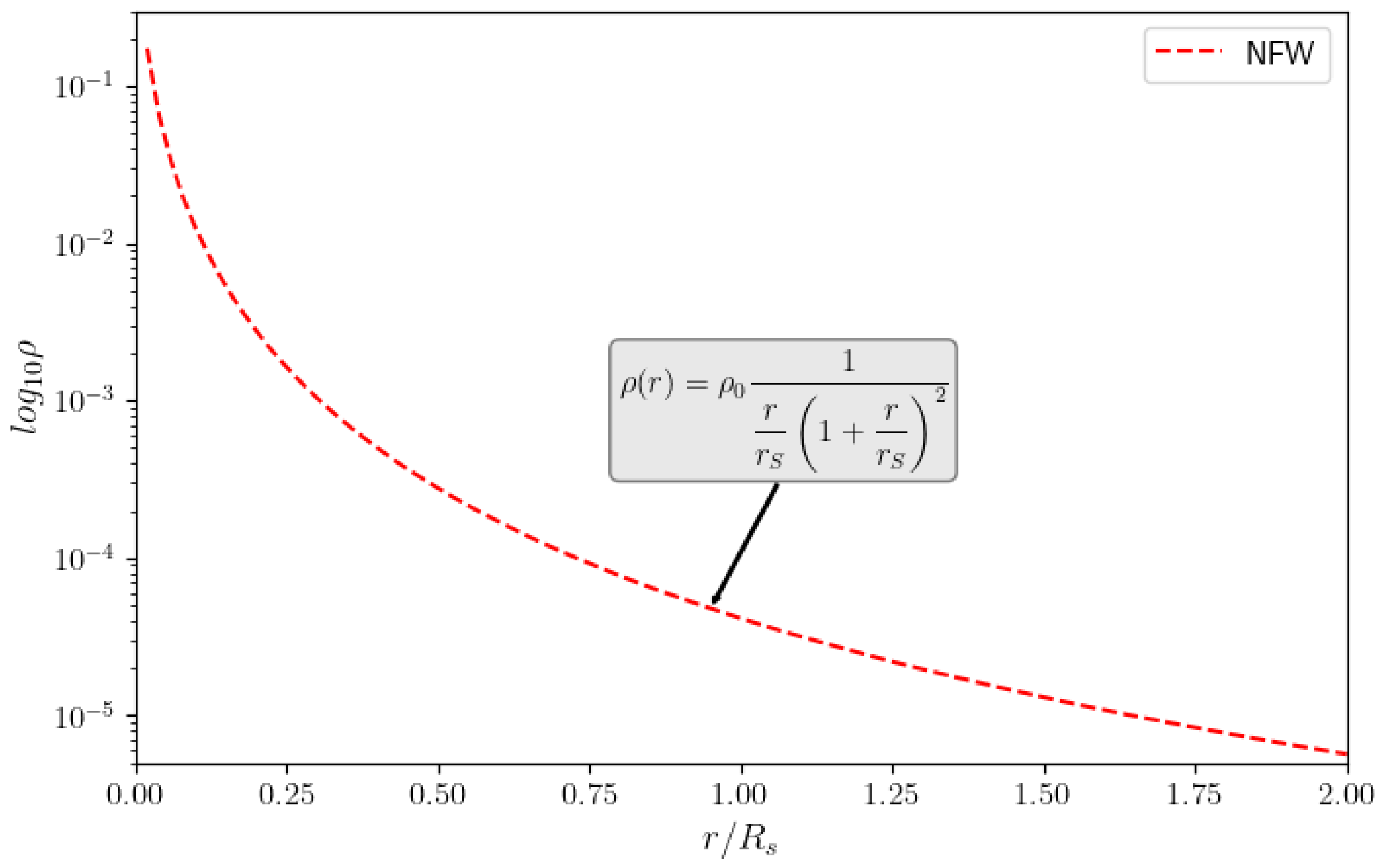 Galaxies 12 00021 g003