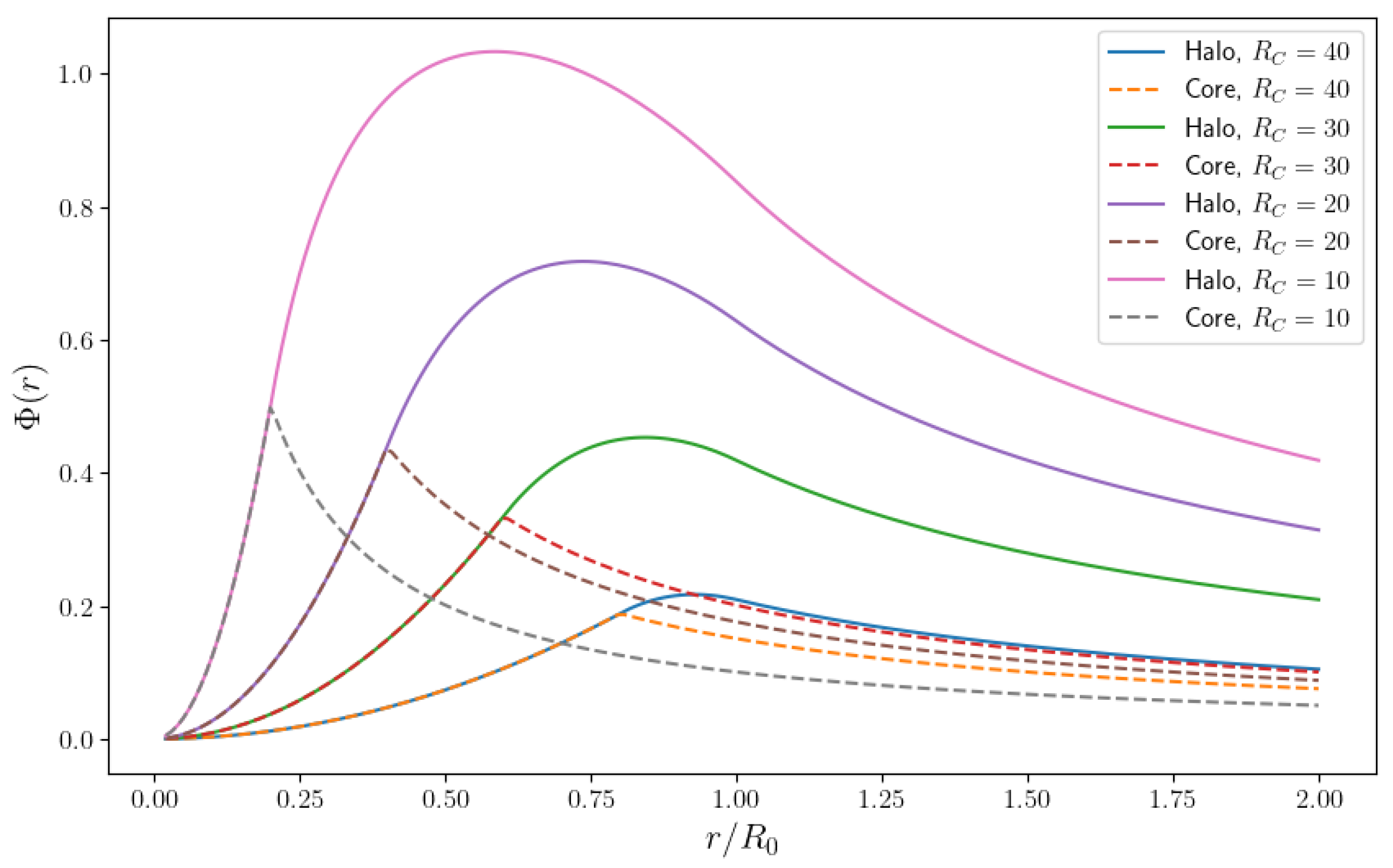 Galaxies 12 00021 g007
