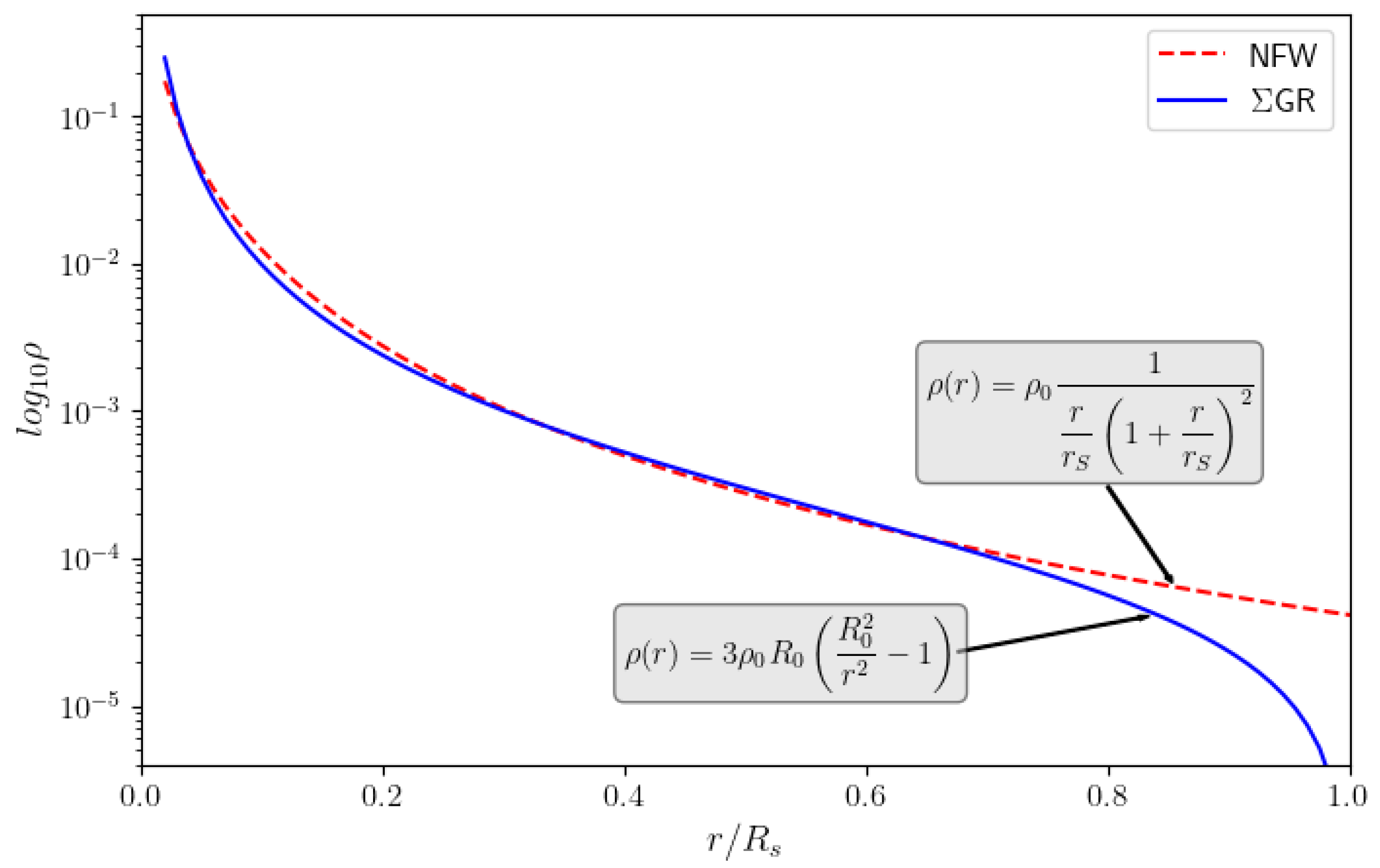 Galaxies 12 00021 g008
