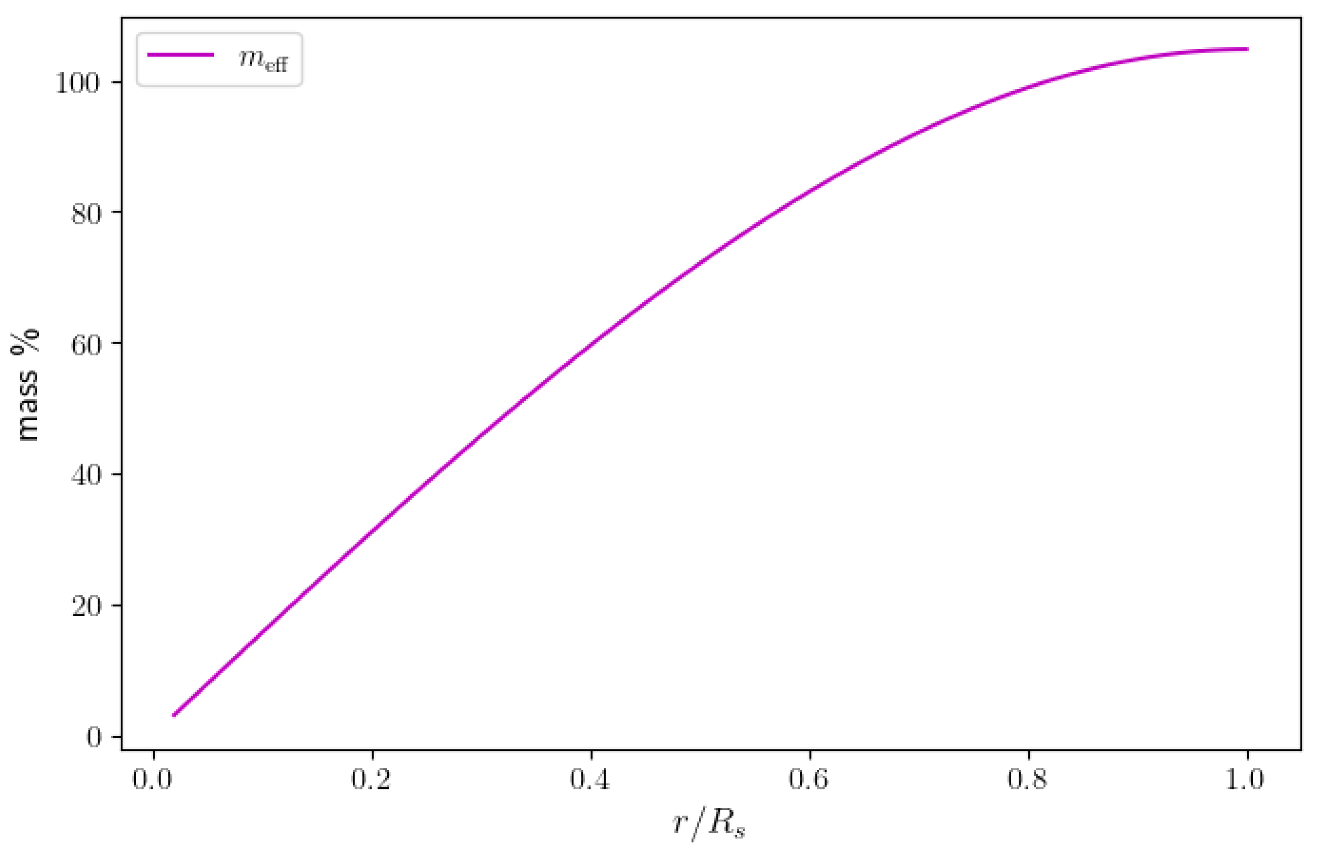 Galaxies 12 00021 g009