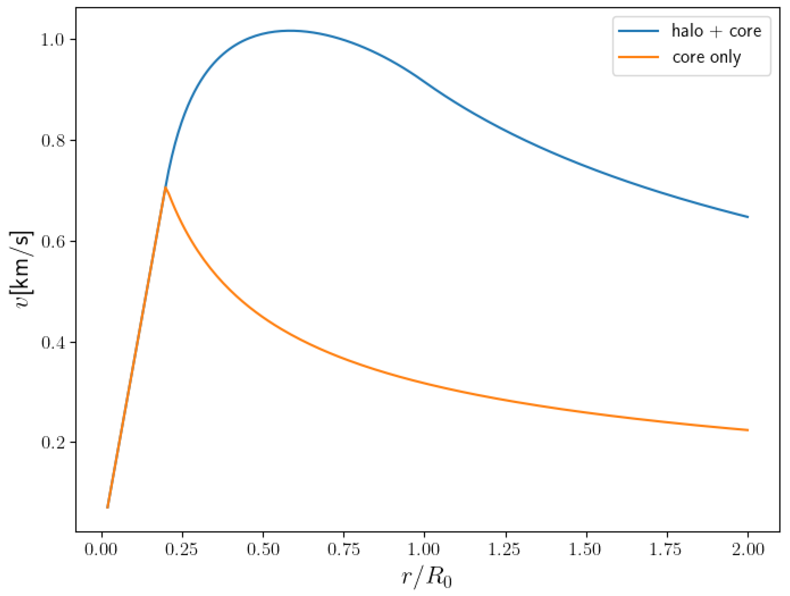 Galaxies 12 00021 g010