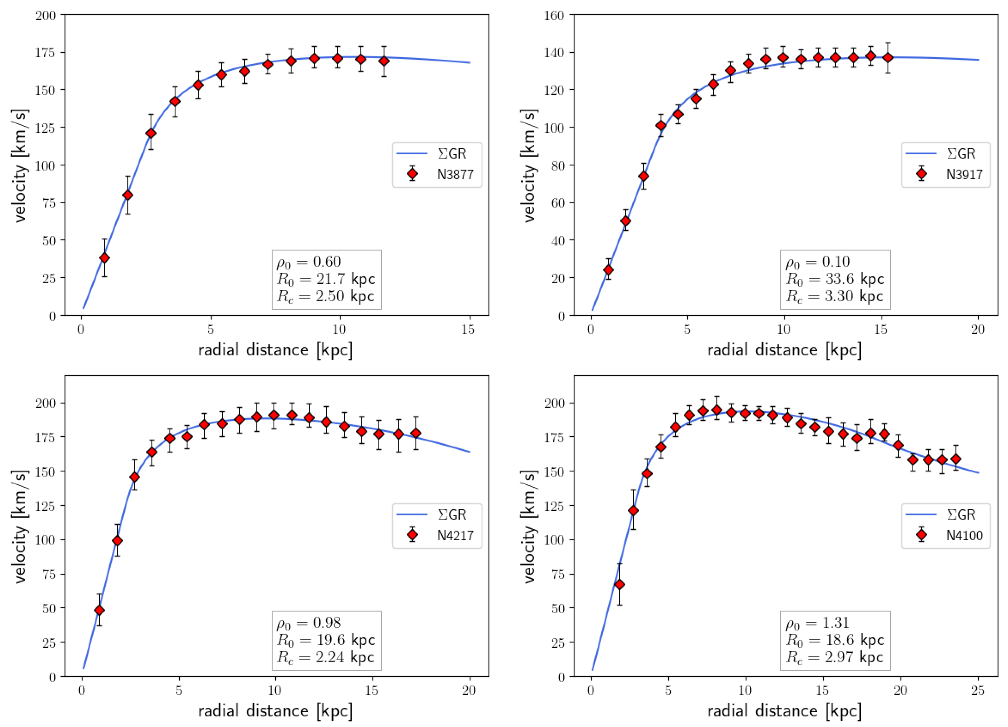 Galaxies 12 00021 g011