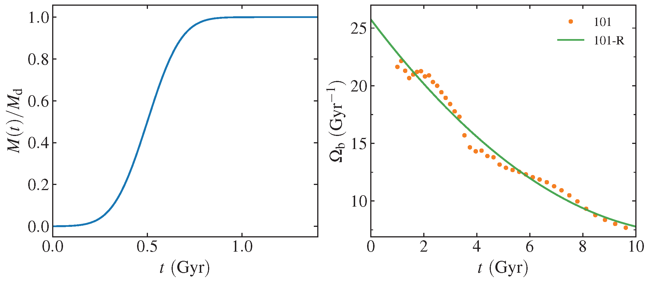 Galaxies 12 00027 g009