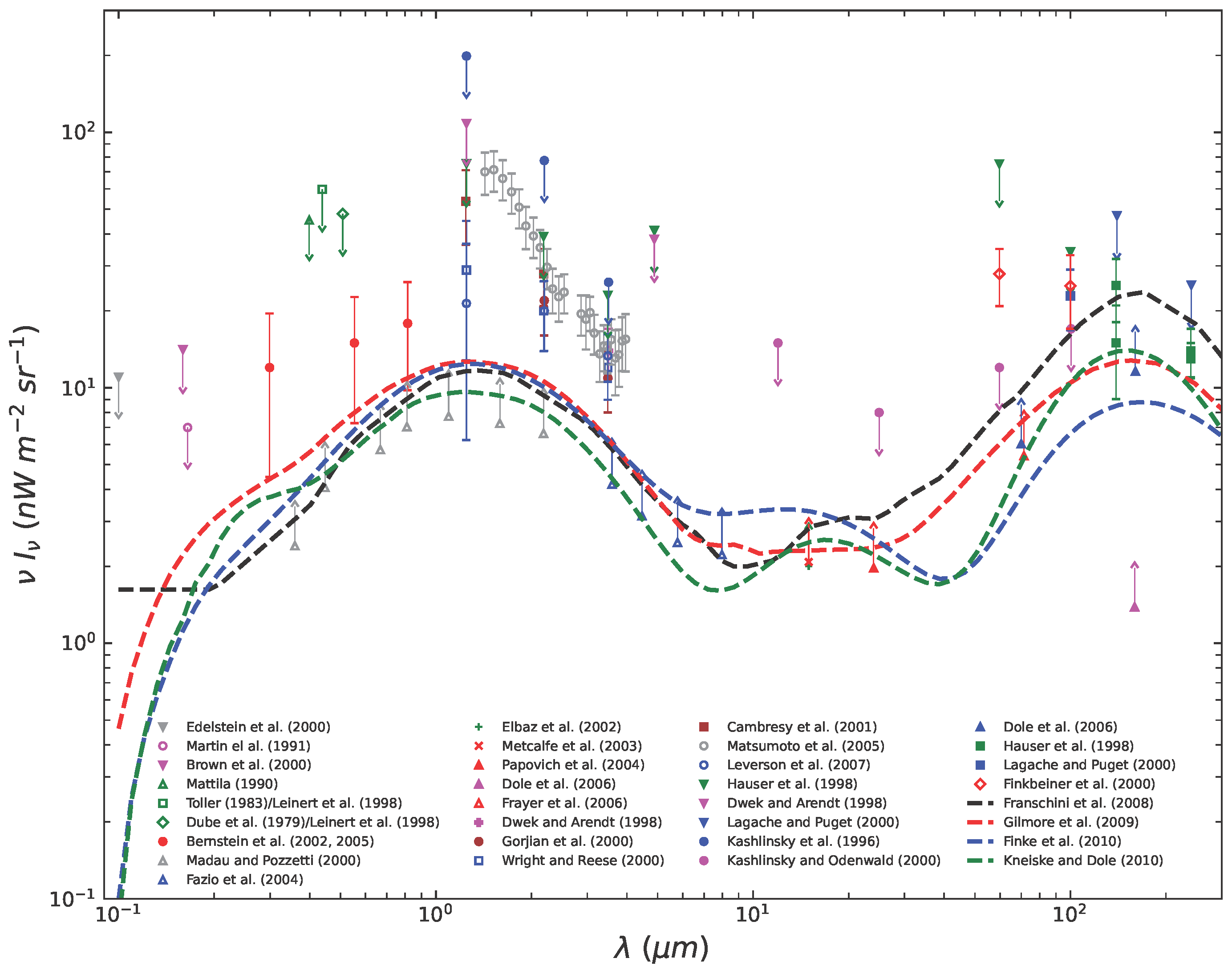 Galaxies 12 00034 g001 Galaxies 12 00034 g001
