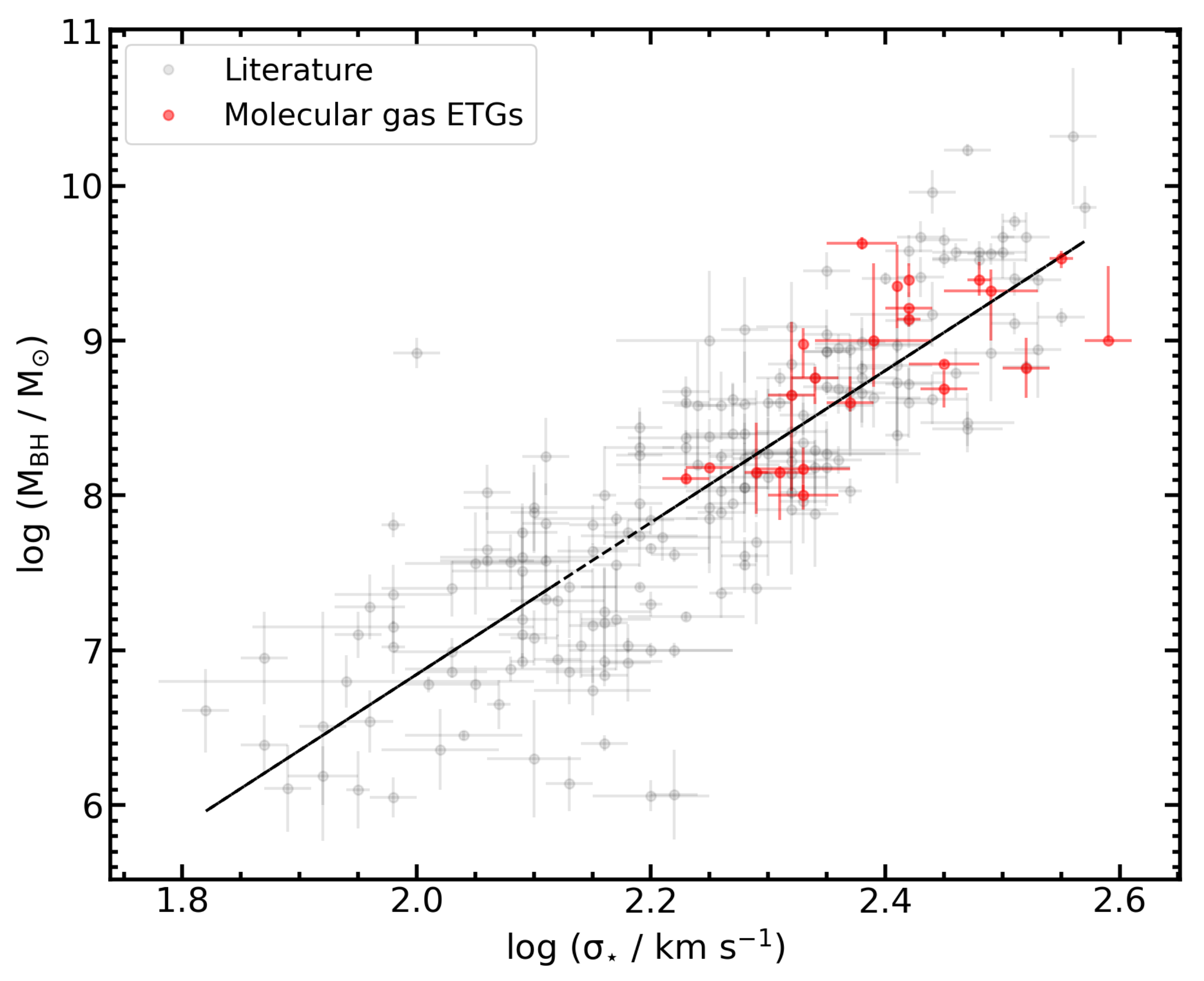Galaxies 12 00036 g008