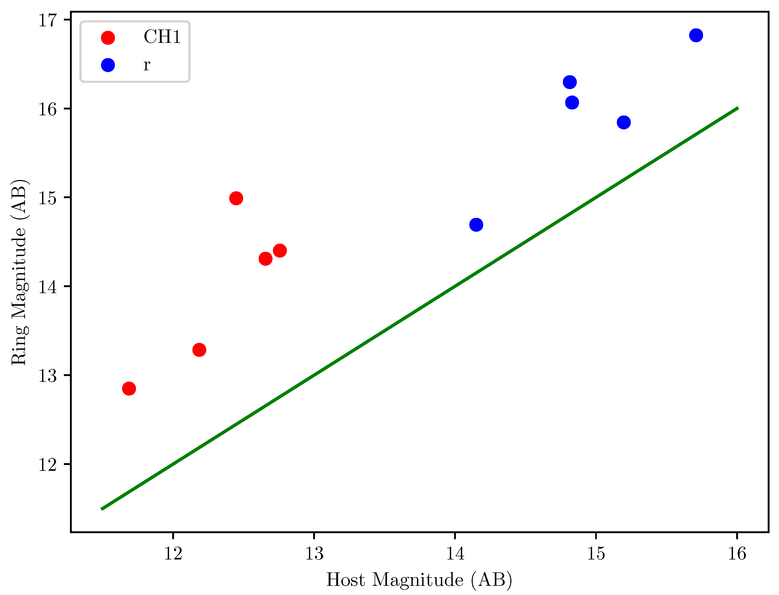 Galaxies 12 00042 g002