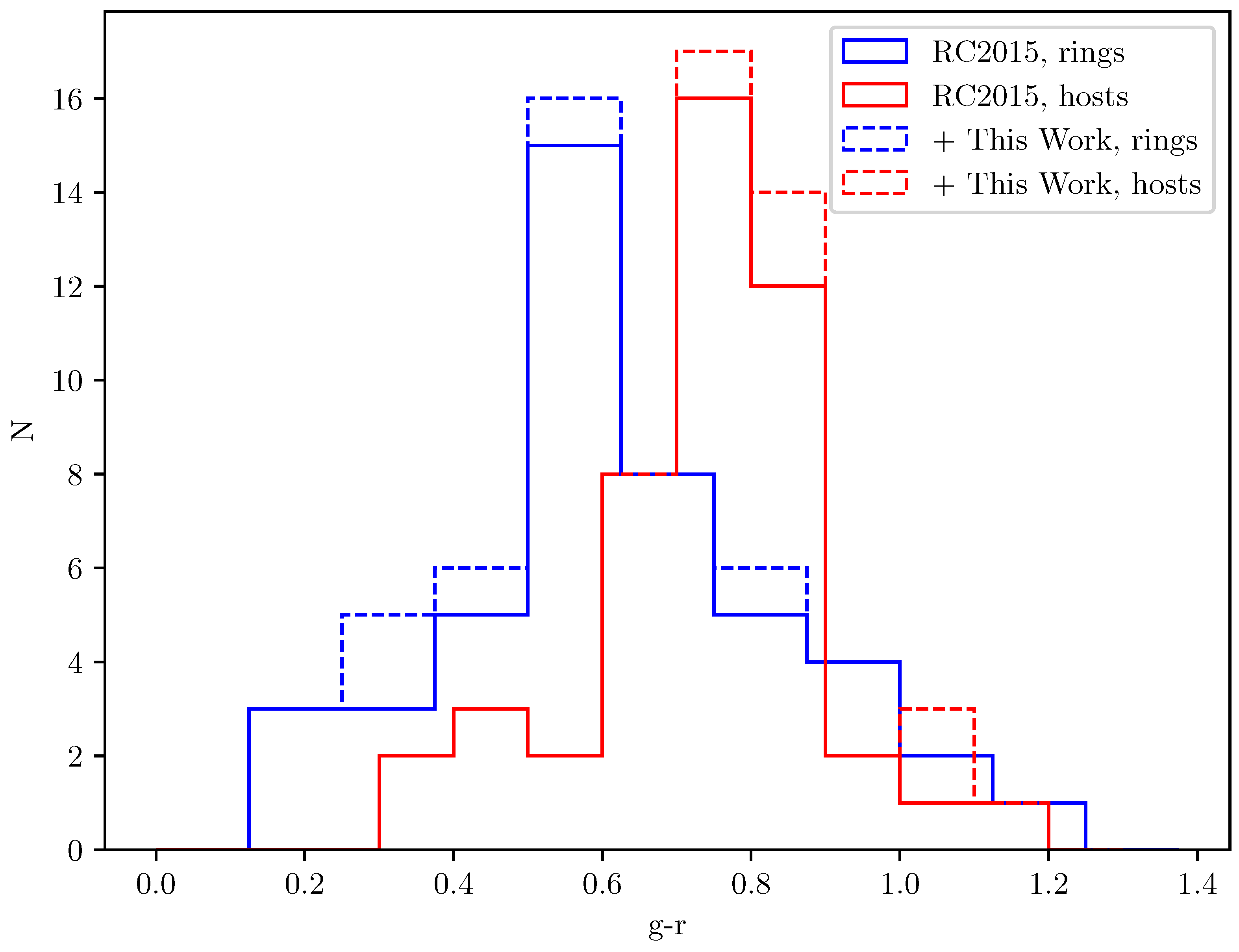 Galaxies 12 00042 g004