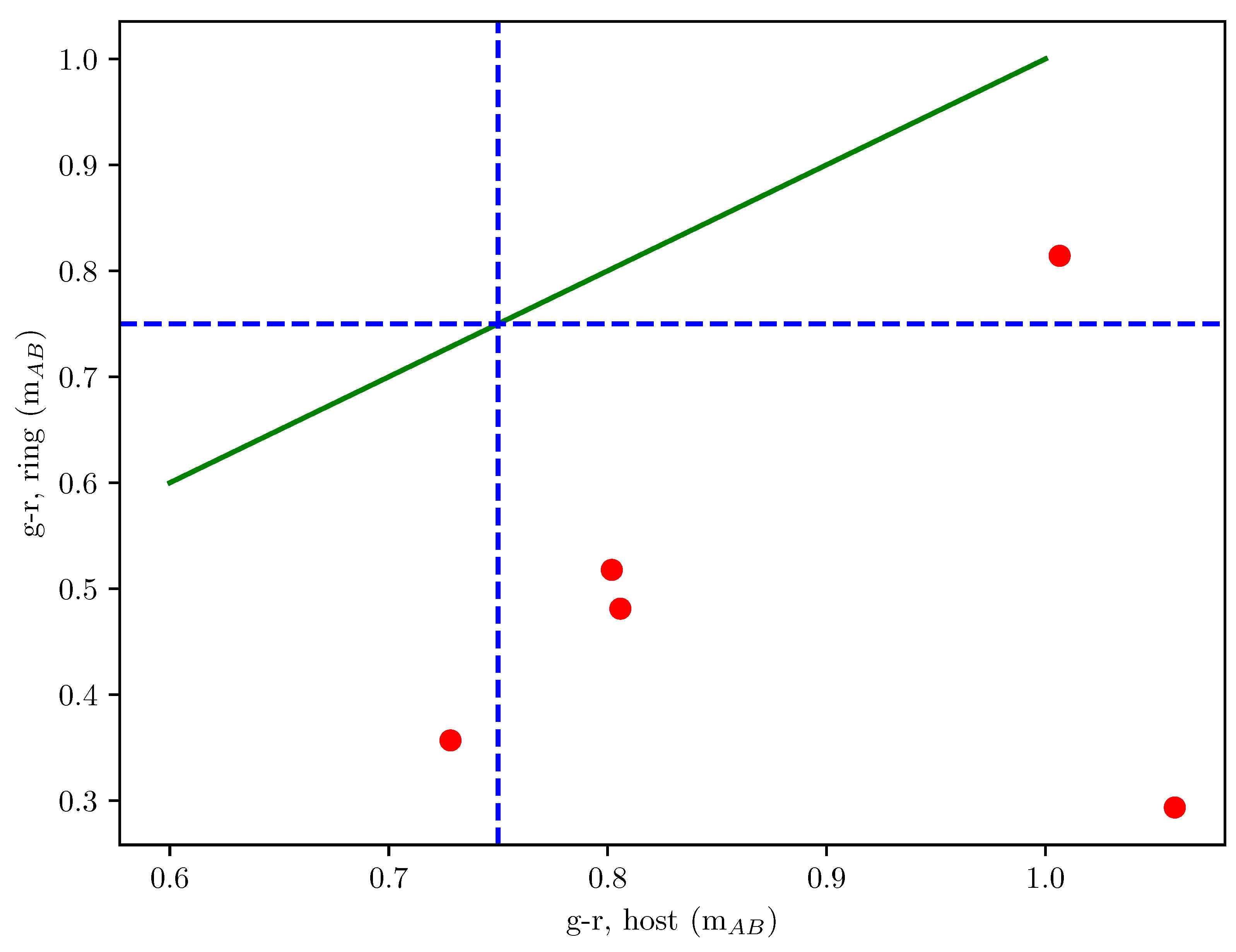 Galaxies 12 00042 g005