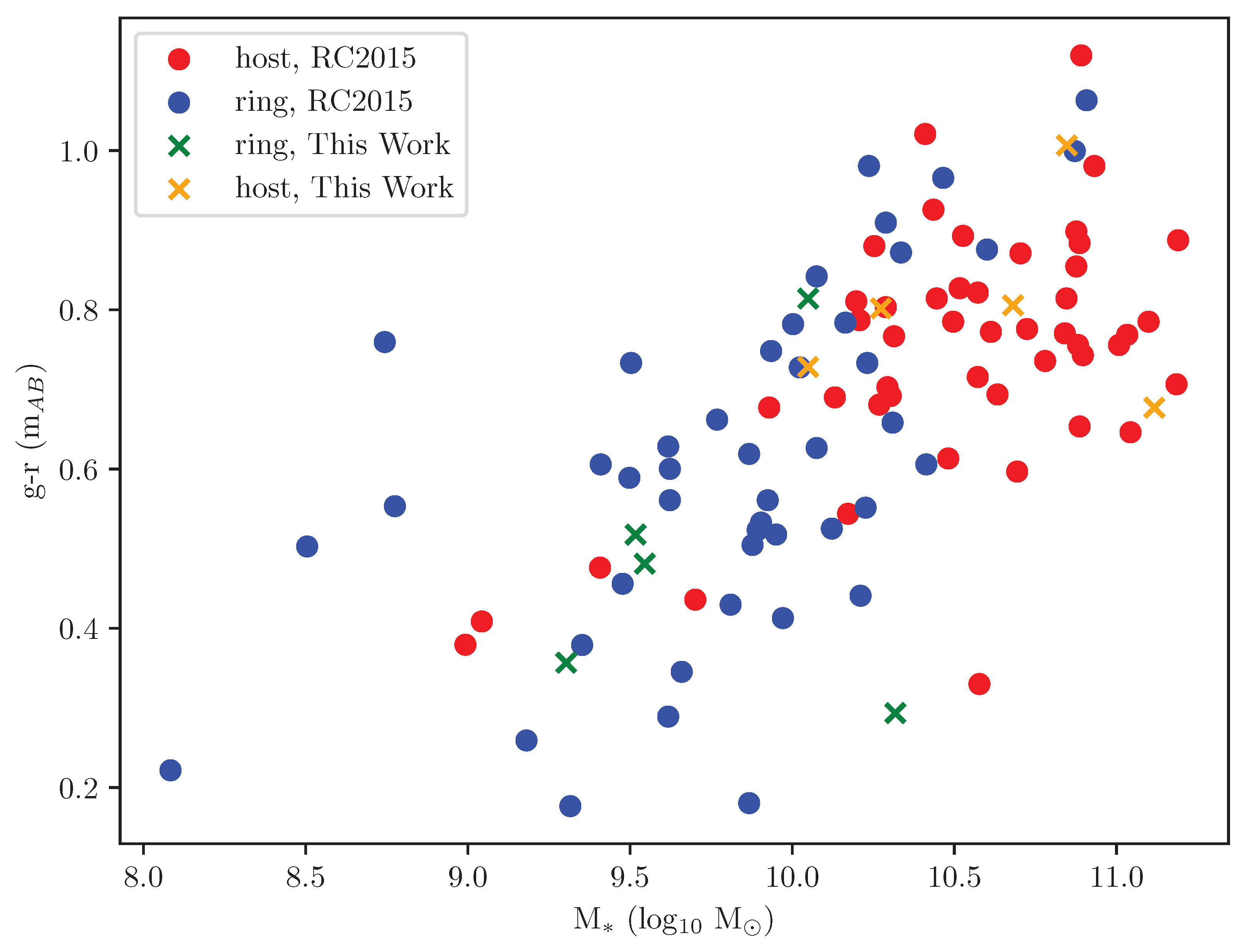 Galaxies 12 00042 g007