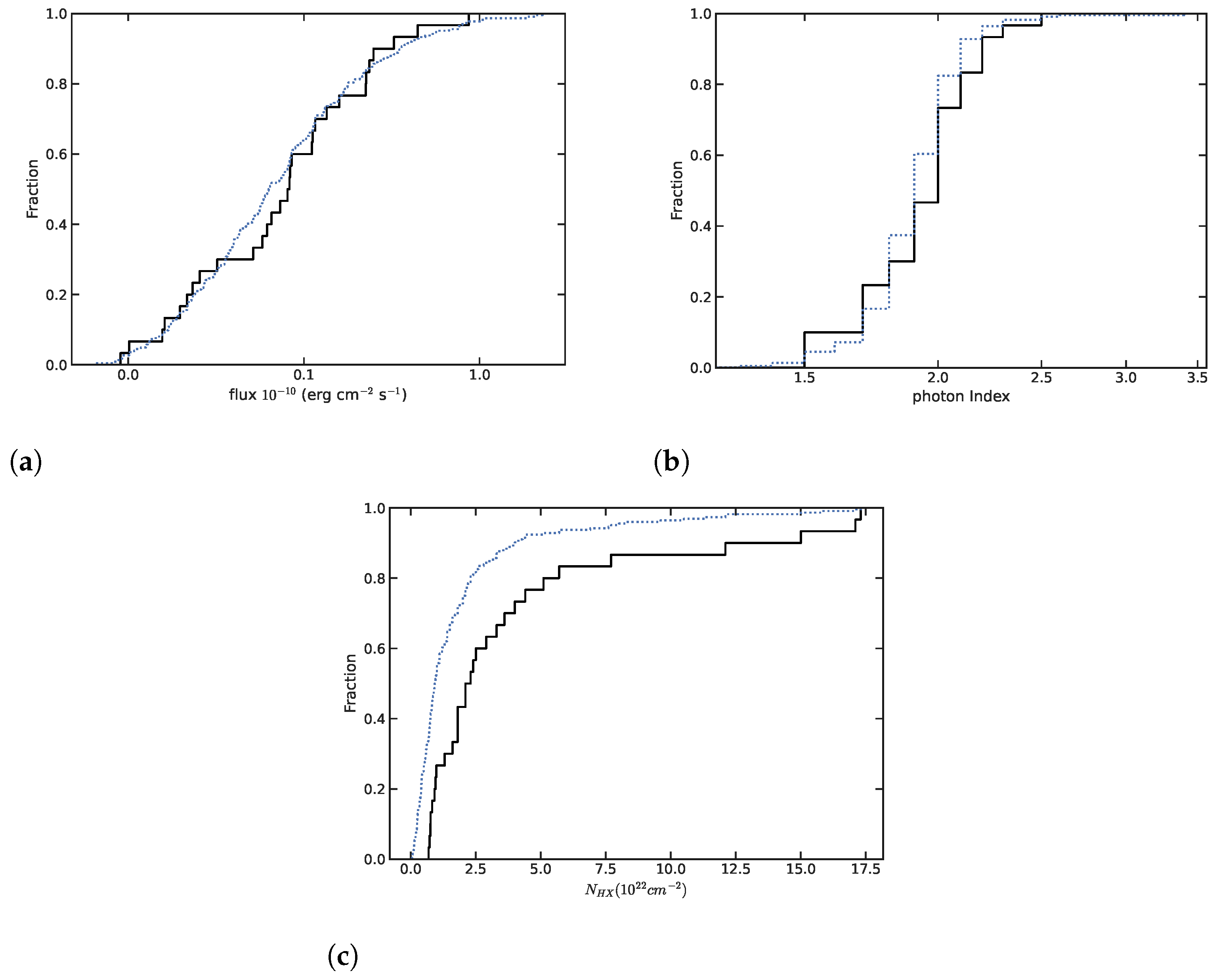 Galaxies 12 00051 g005 Galaxies 12 00051 g005