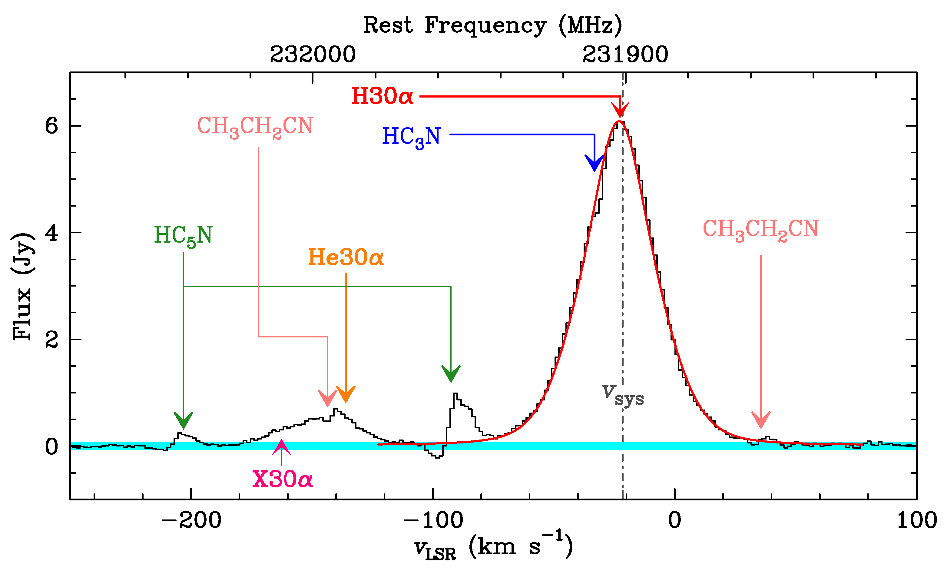 Galaxies 12 00062 g003