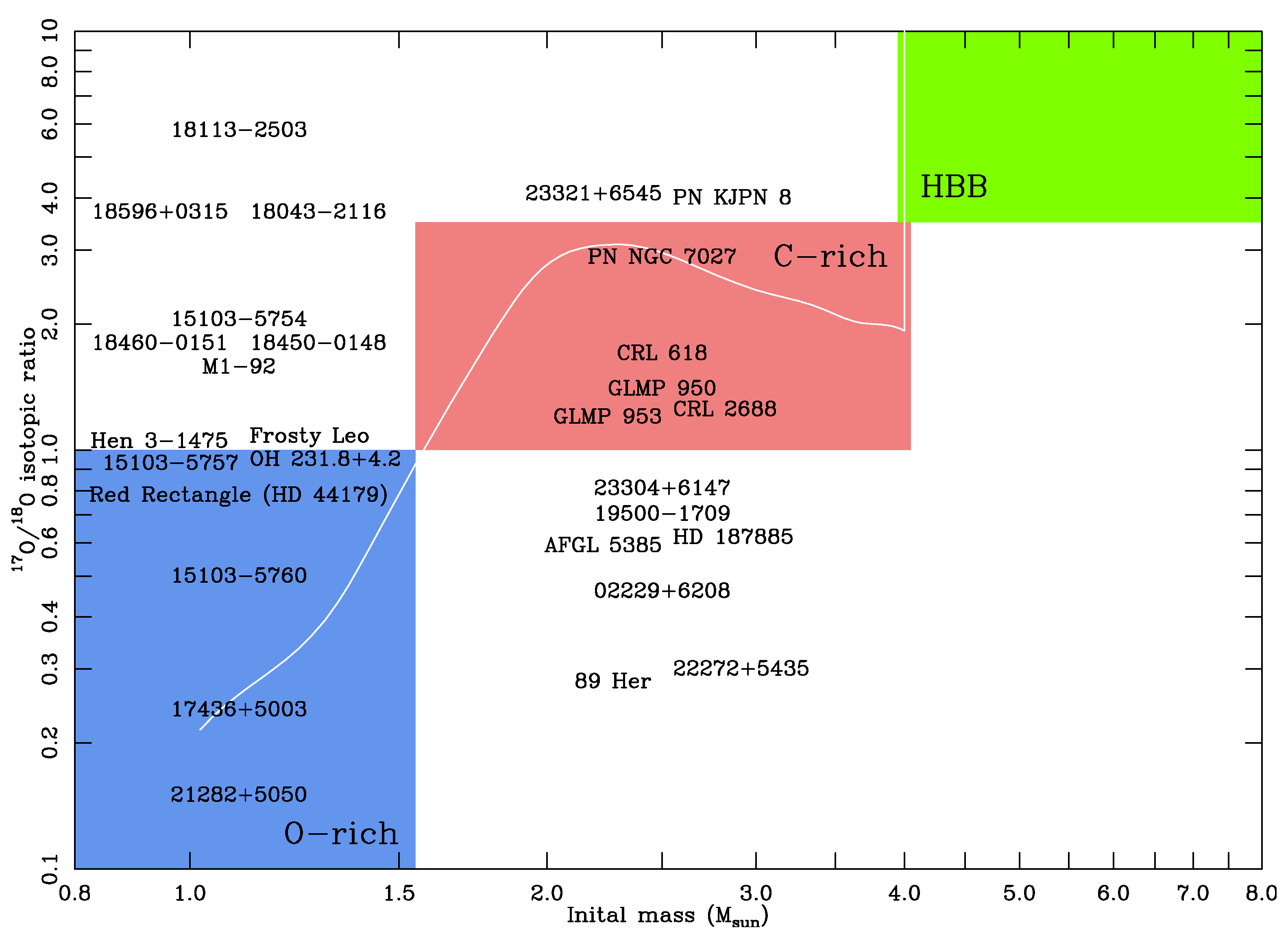 Galaxies 12 00070 g004