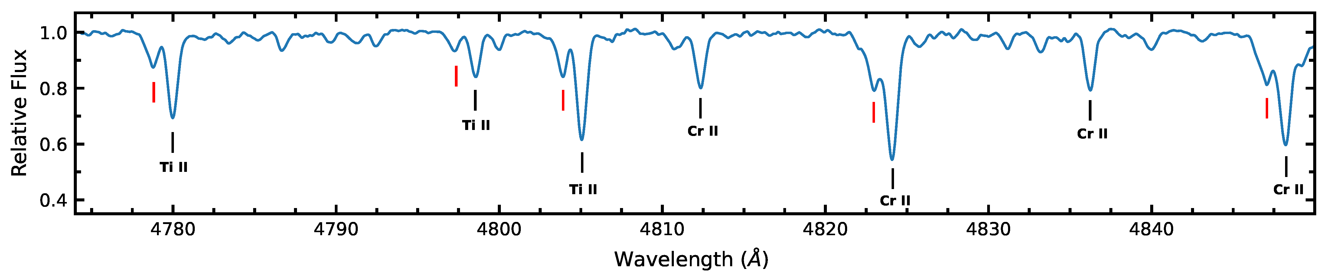 Galaxies 12 00073 g005