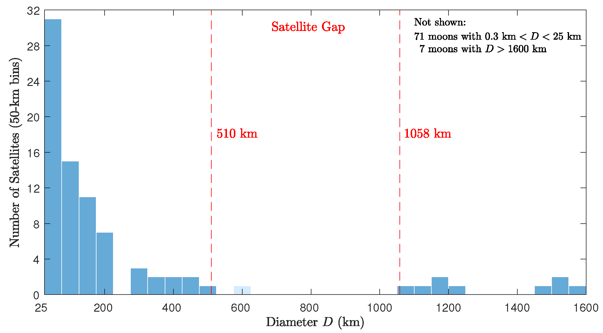 Galaxies 12 00074 g004