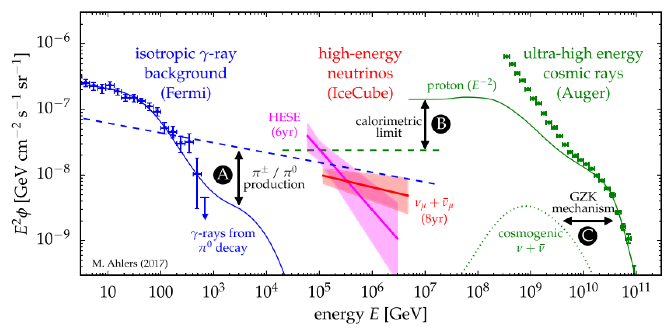 Galaxies 12 00077 g001