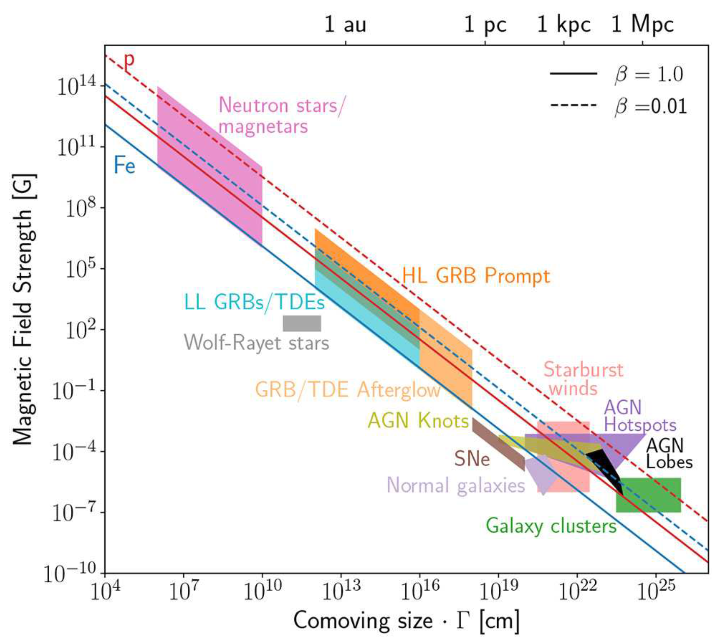 Galaxies 12 00077 g002